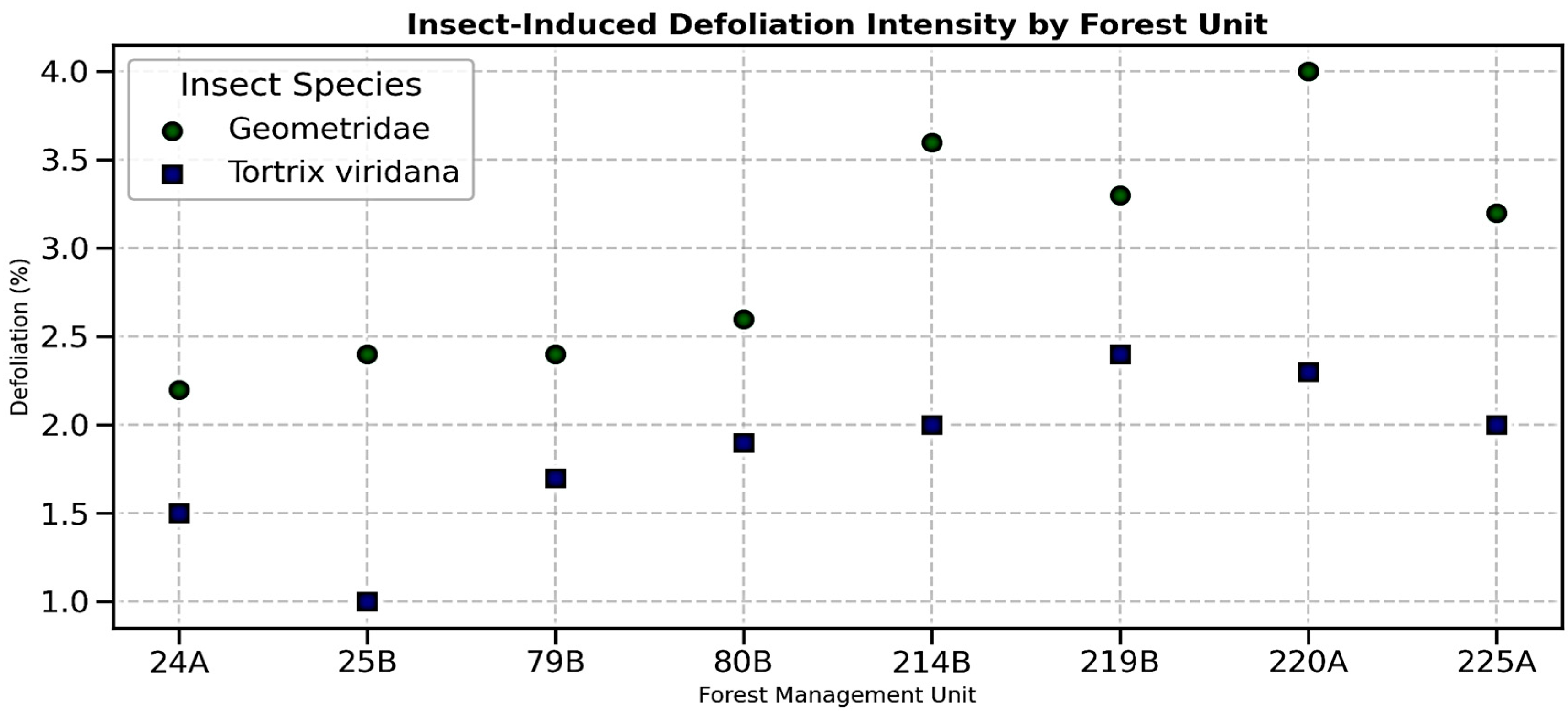 Sustainability 17 09197 g011