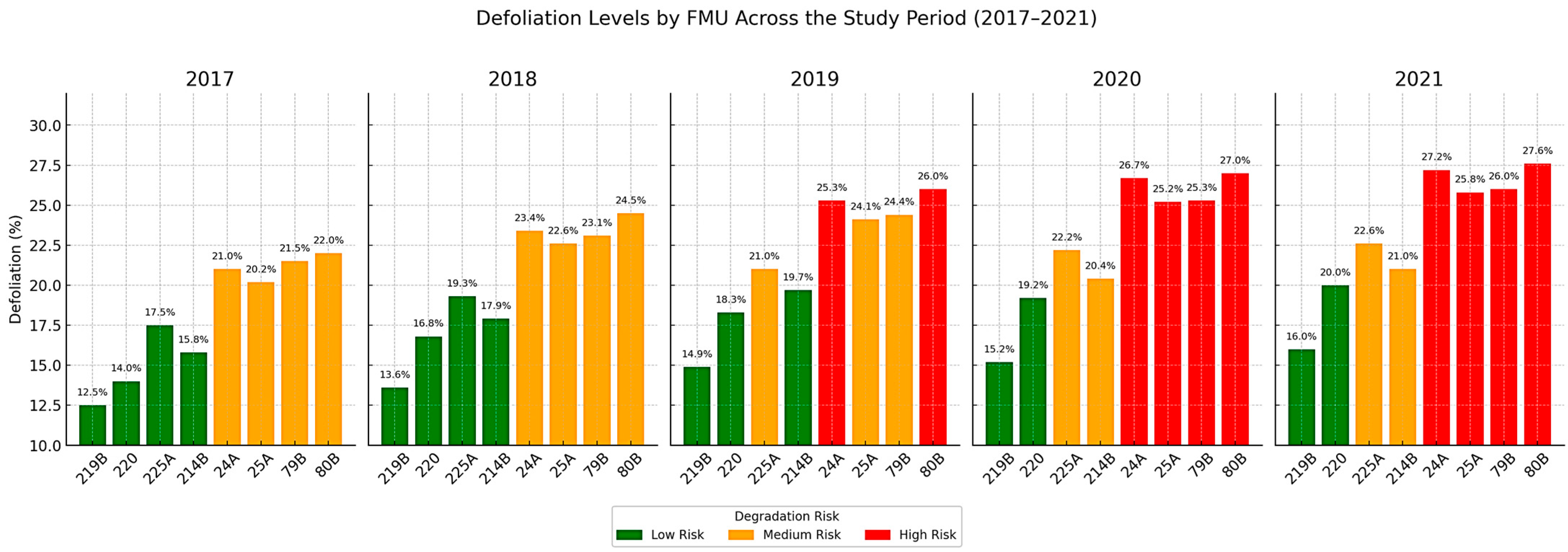 Sustainability 17 09197 g012