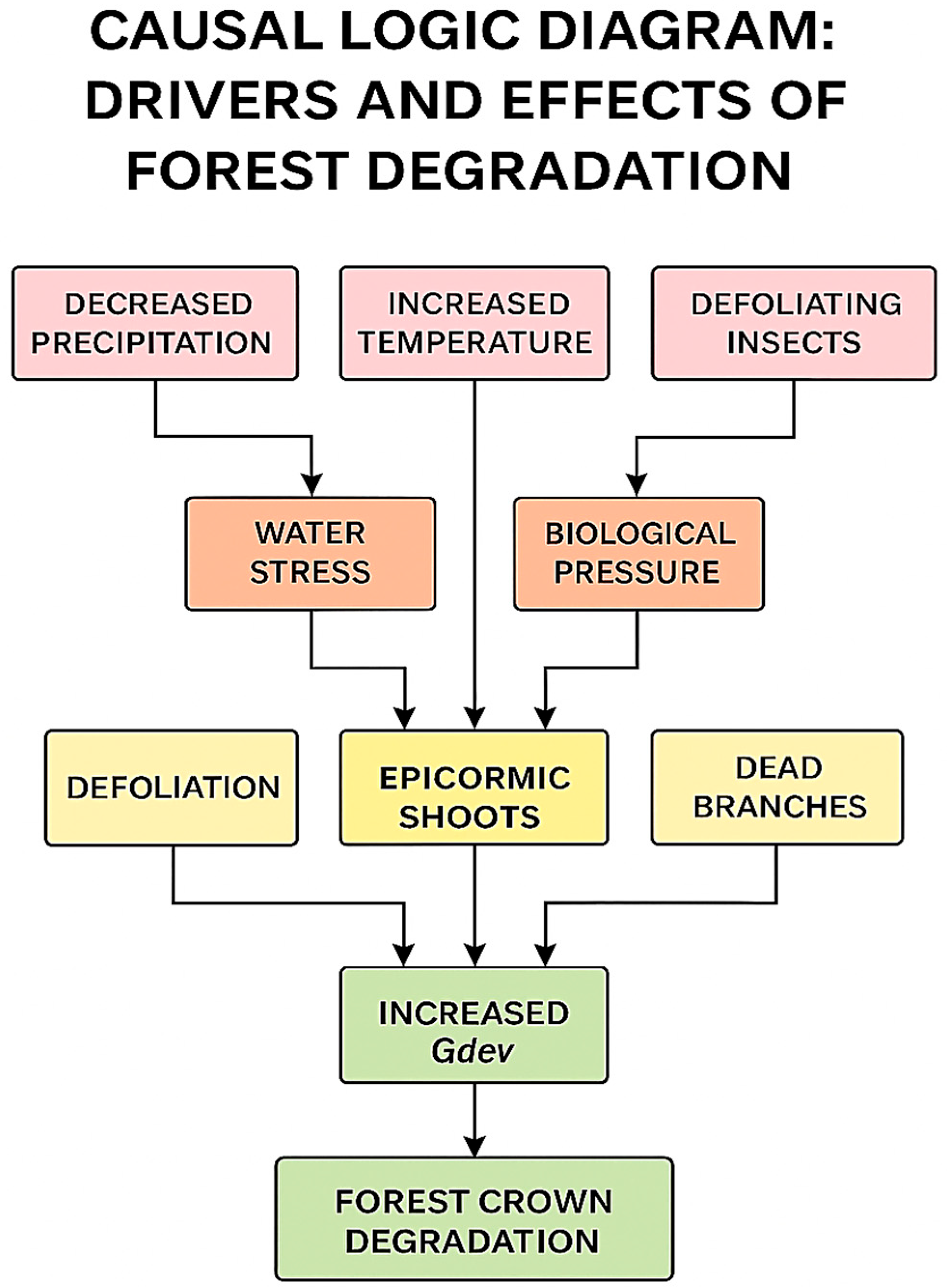 Sustainability 17 09197 g013