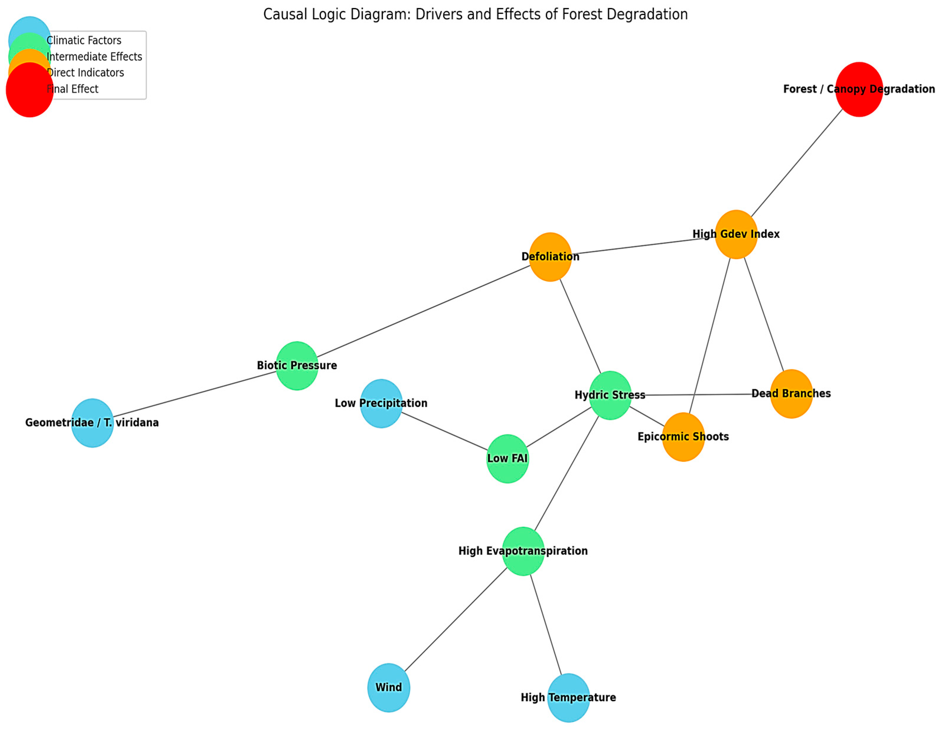Sustainability 17 09197 g014