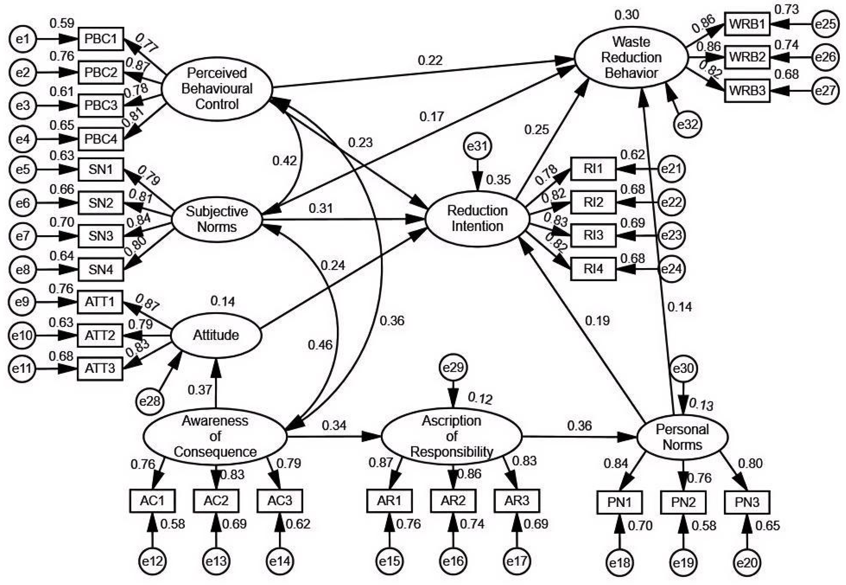 Sustainability 17 09202 g003