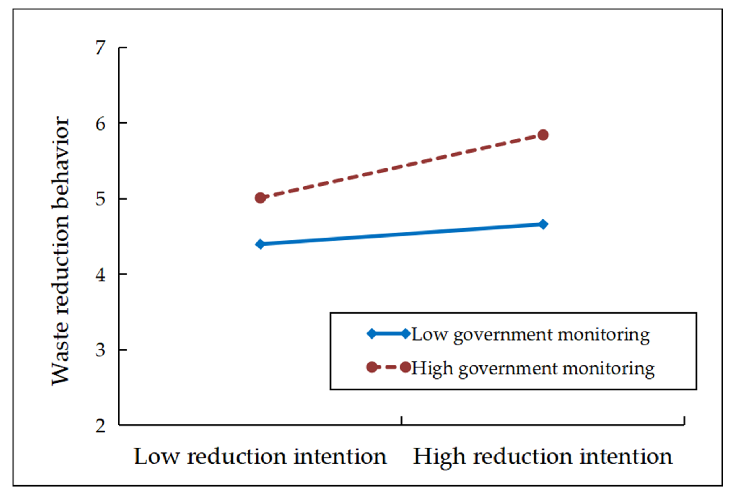 Sustainability 17 09202 g004