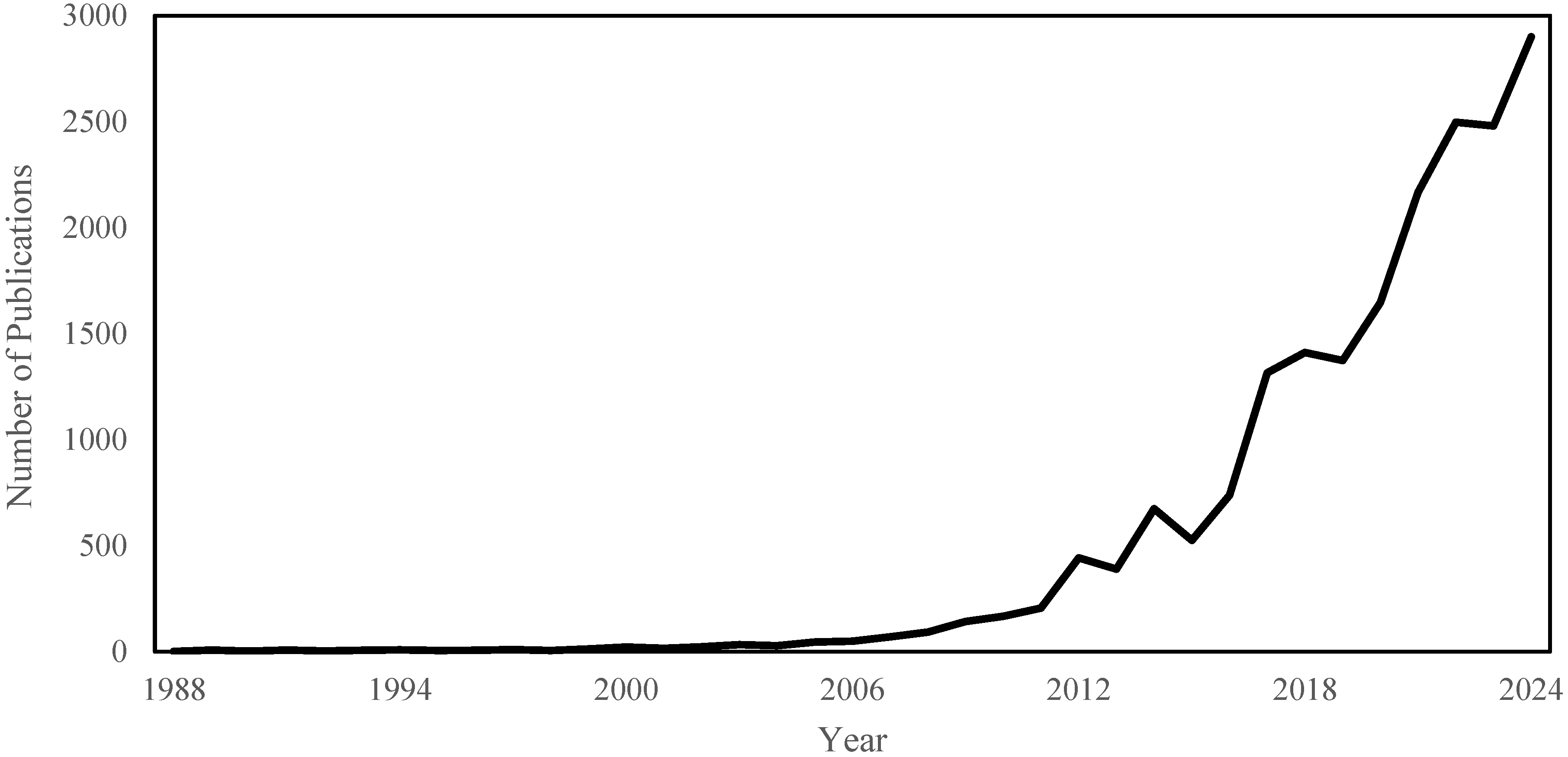 Sustainability 17 09204 g005 Sustainability 17 09204 g005