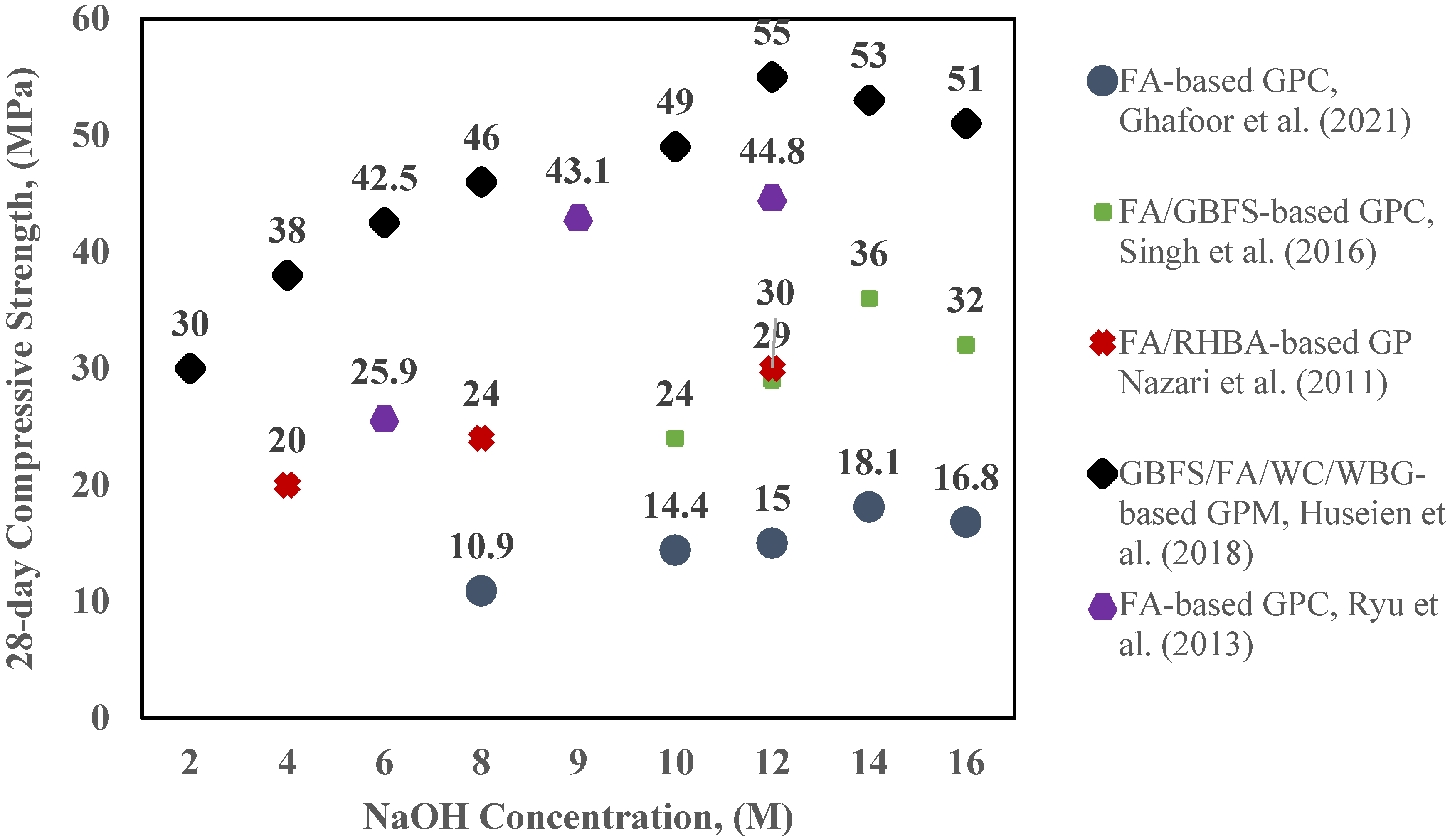 Sustainability 17 09204 g015 Sustainability 17 09204 g015