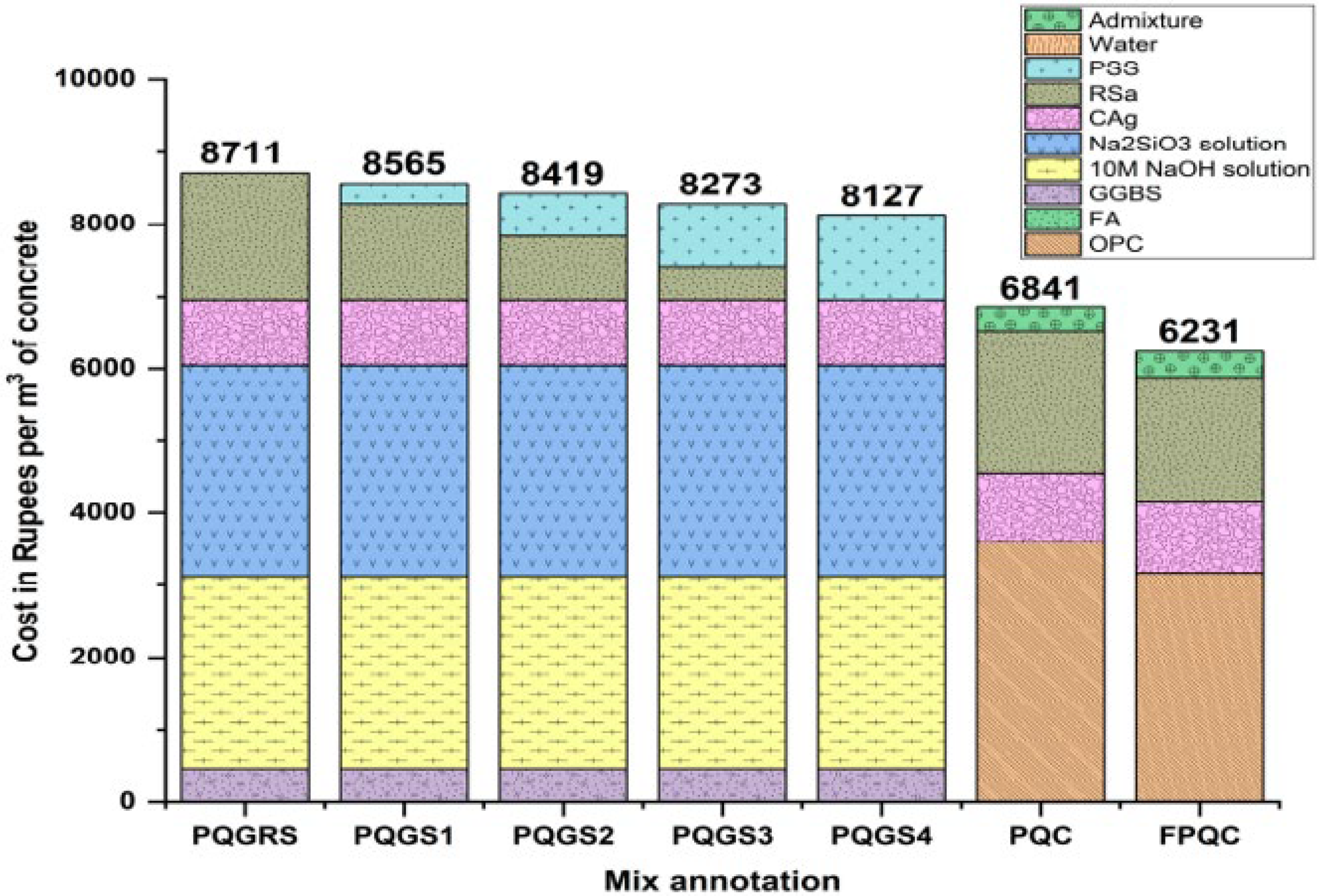 Sustainability 17 09204 g019 Sustainability 17 09204 g019