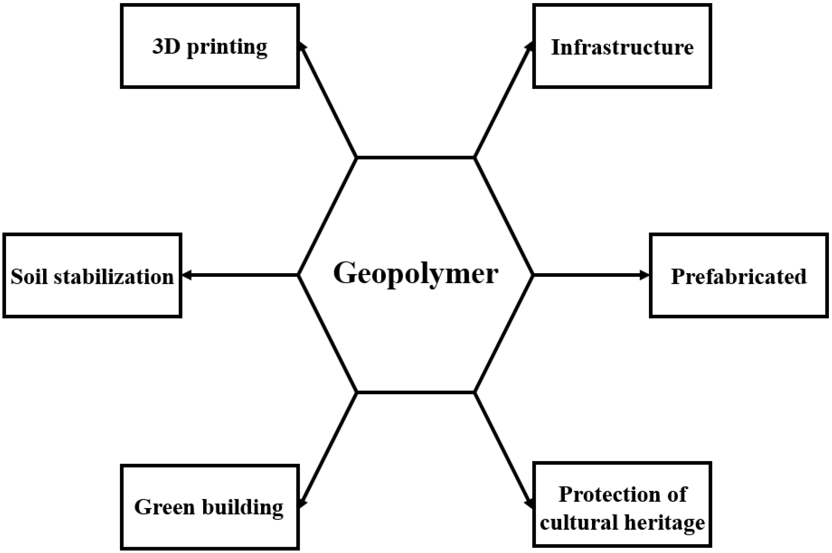 Sustainability 17 09204 g020 Sustainability 17 09204 g020