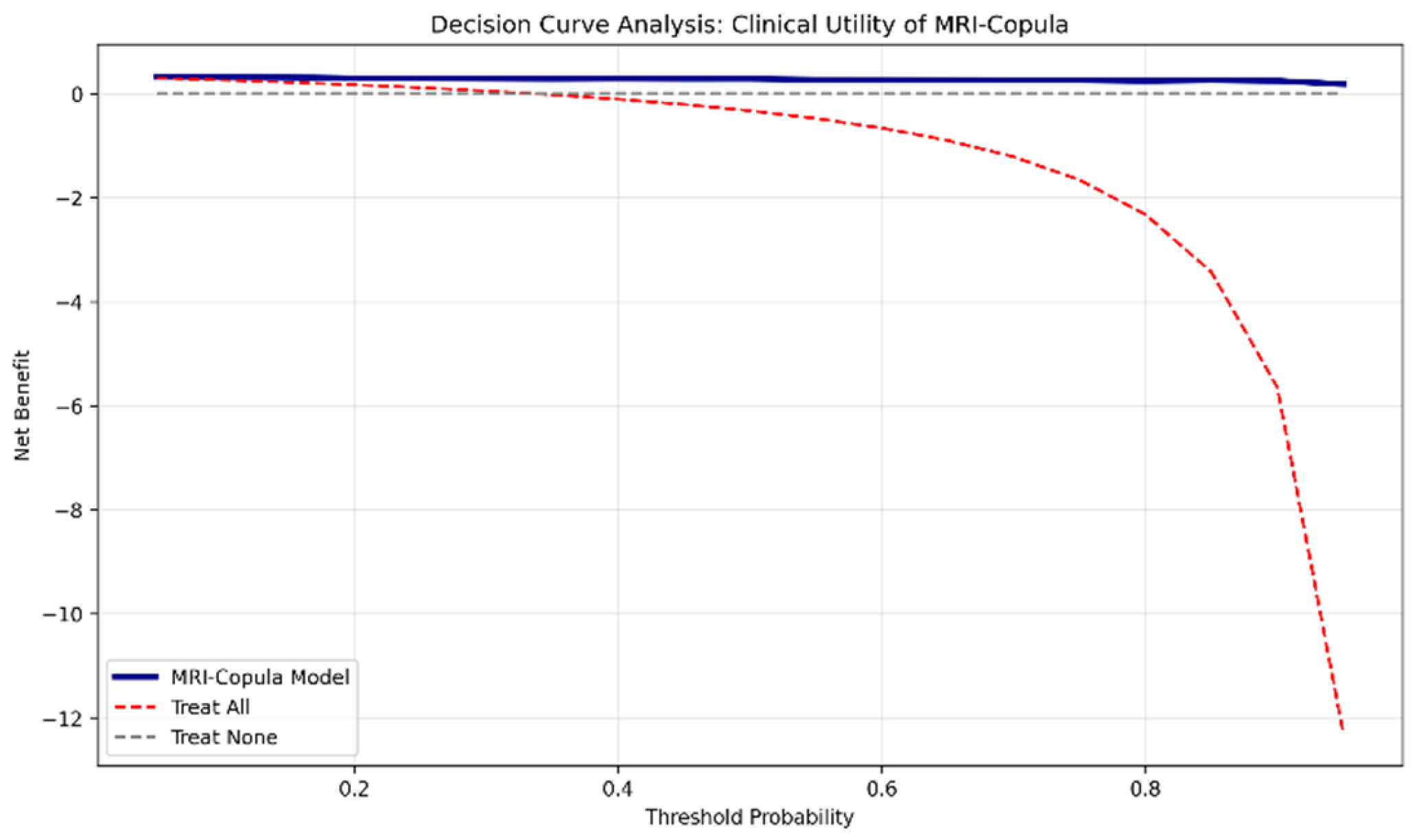 Sustainability 17 09210 g005