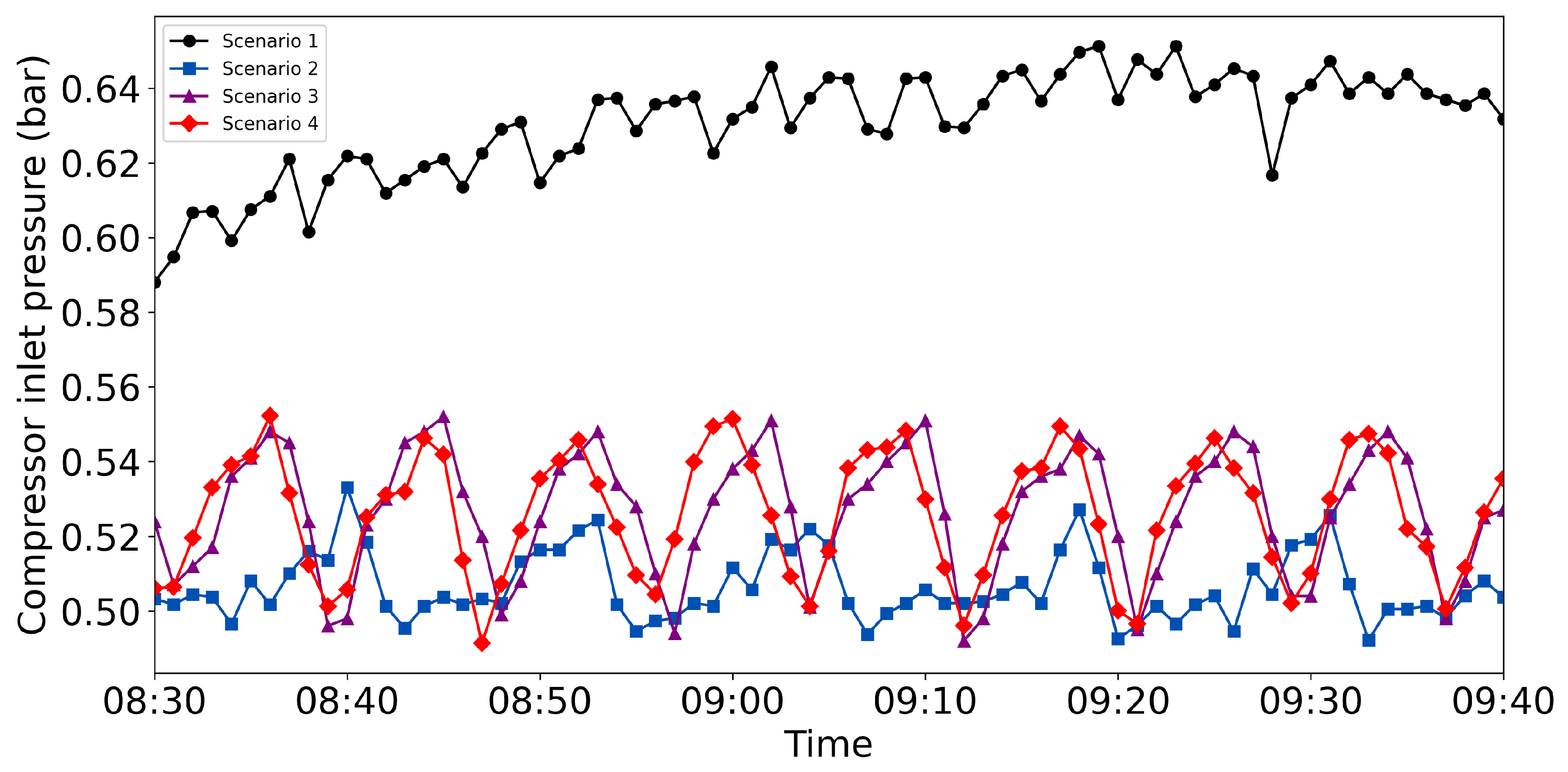 Sustainability 17 09212 g007 Sustainability 17 09212 g007