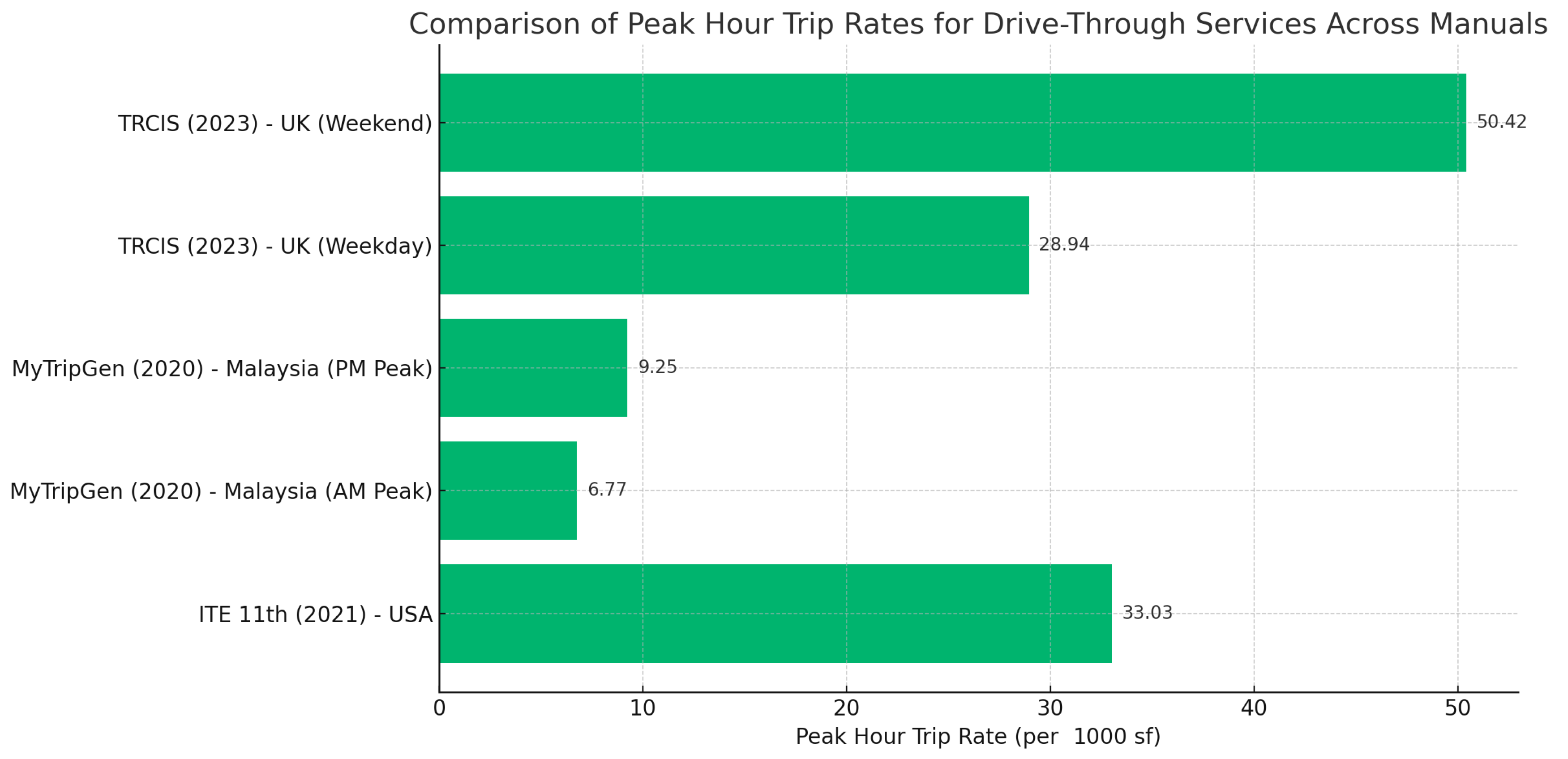 Sustainability 17 09214 g005