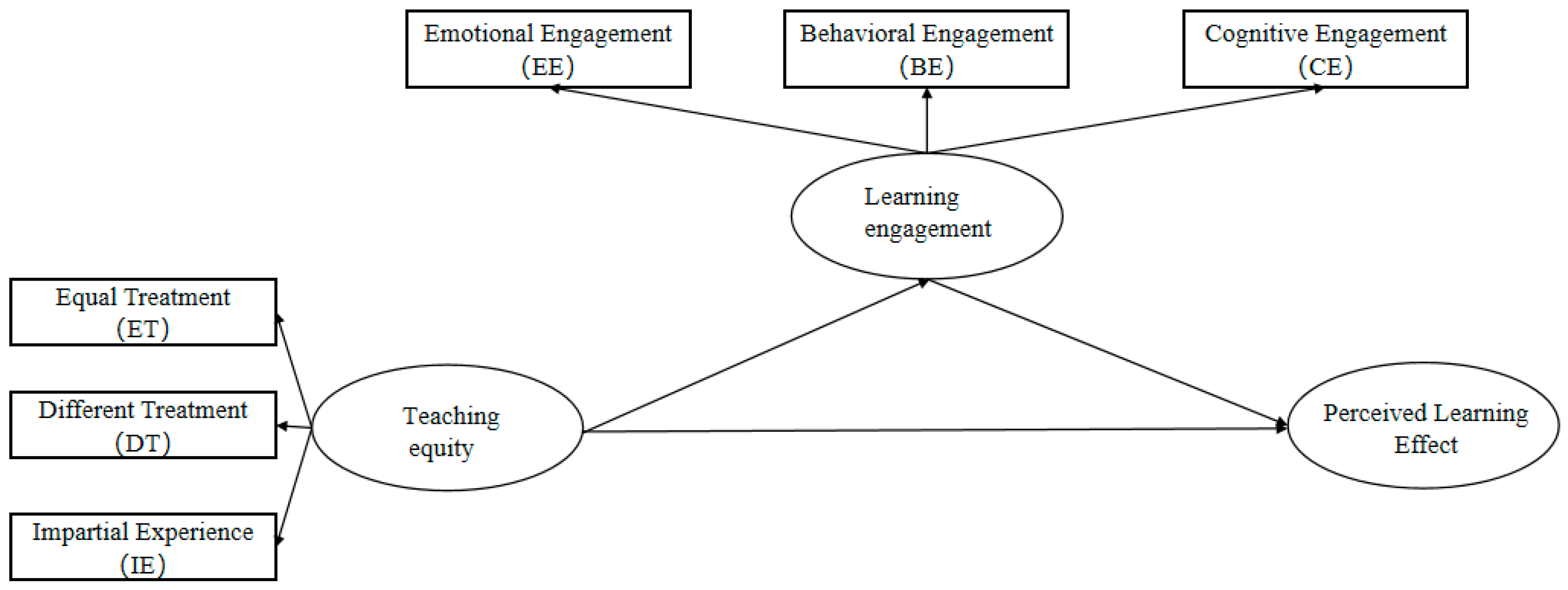 Sustainability 17 09216 g002