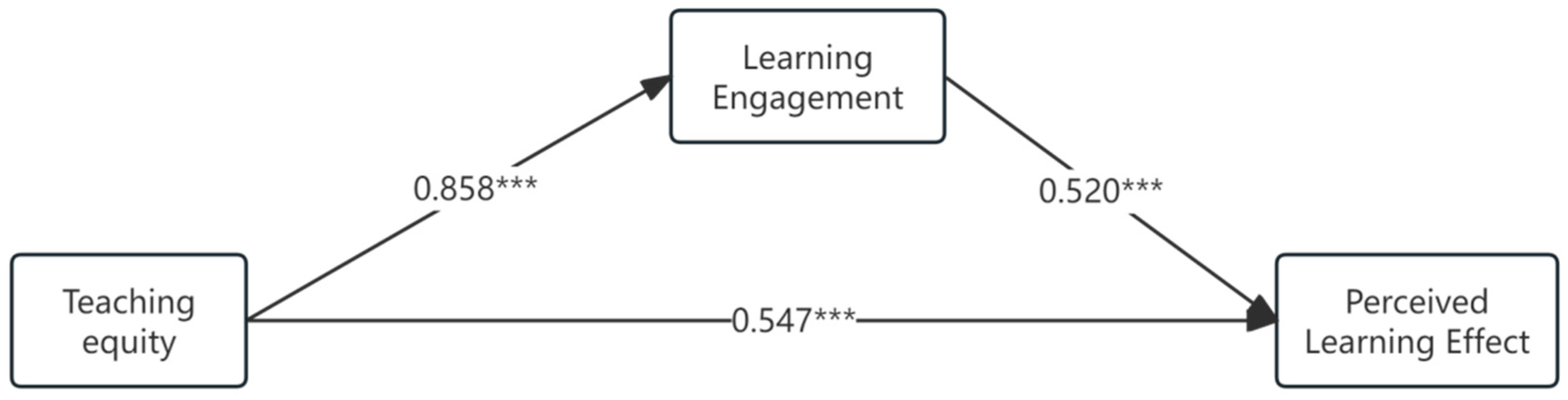 Sustainability 17 09216 g003