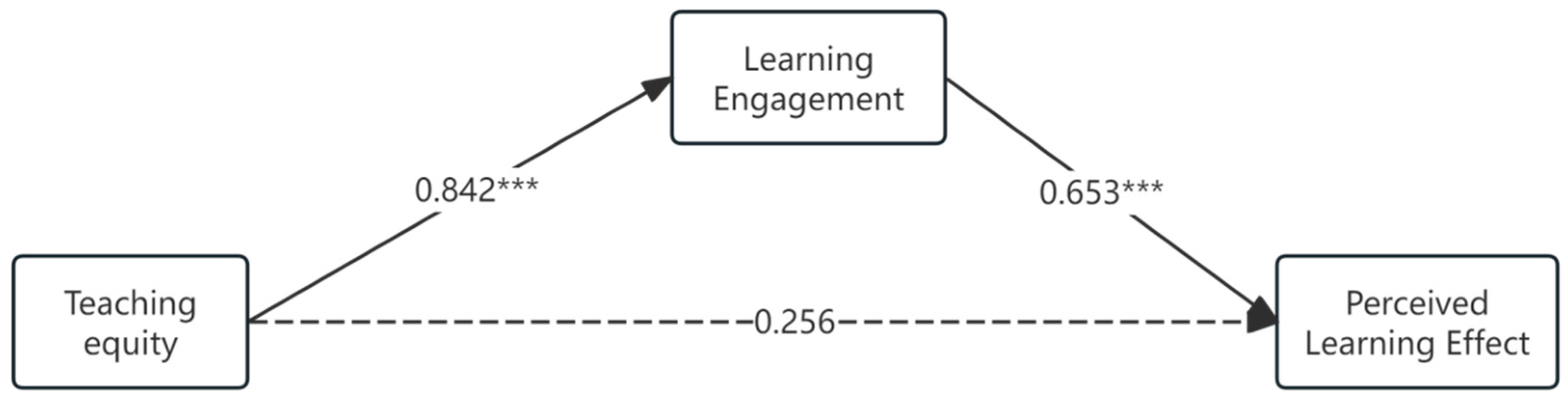 Sustainability 17 09216 g004