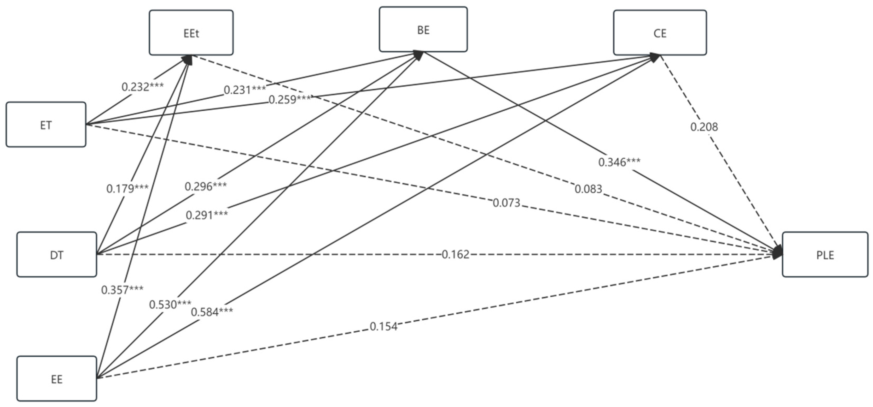 Sustainability 17 09216 g005