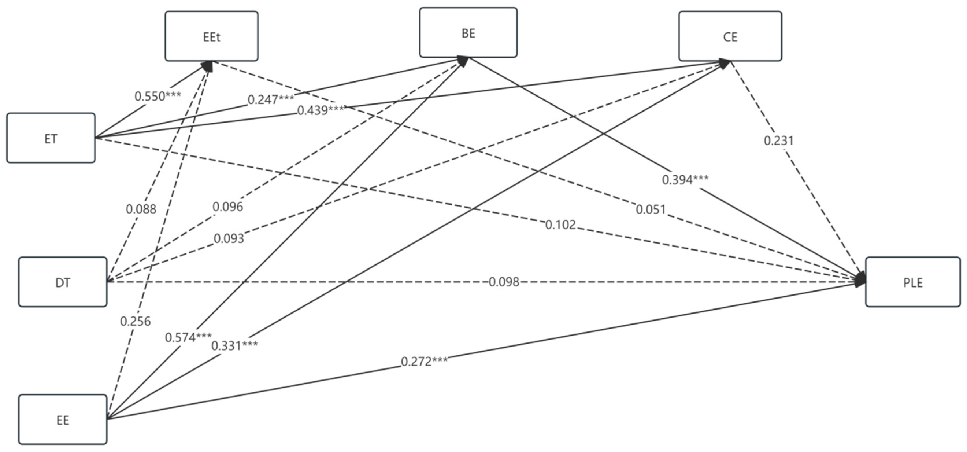 Sustainability 17 09216 g006