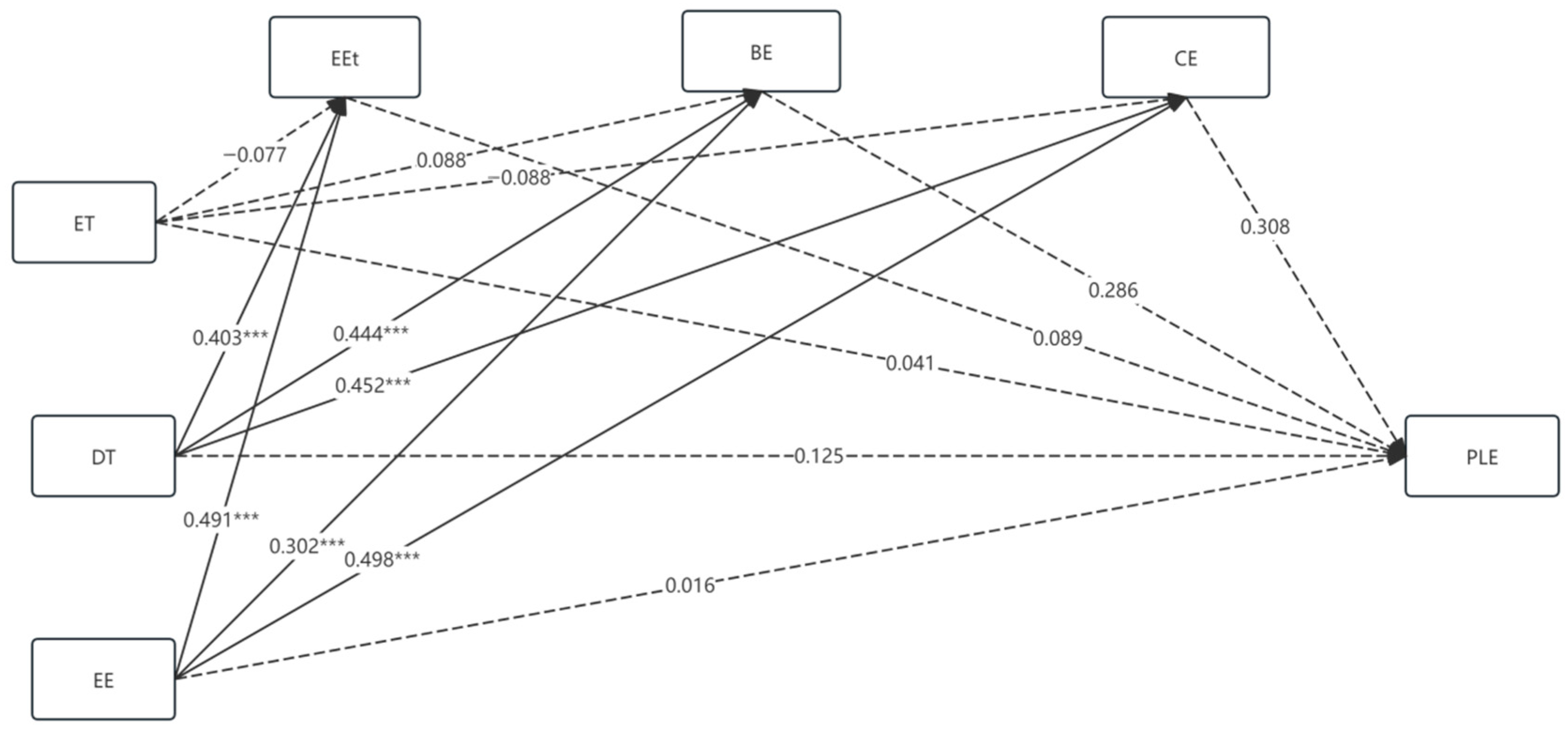 Sustainability 17 09216 g007