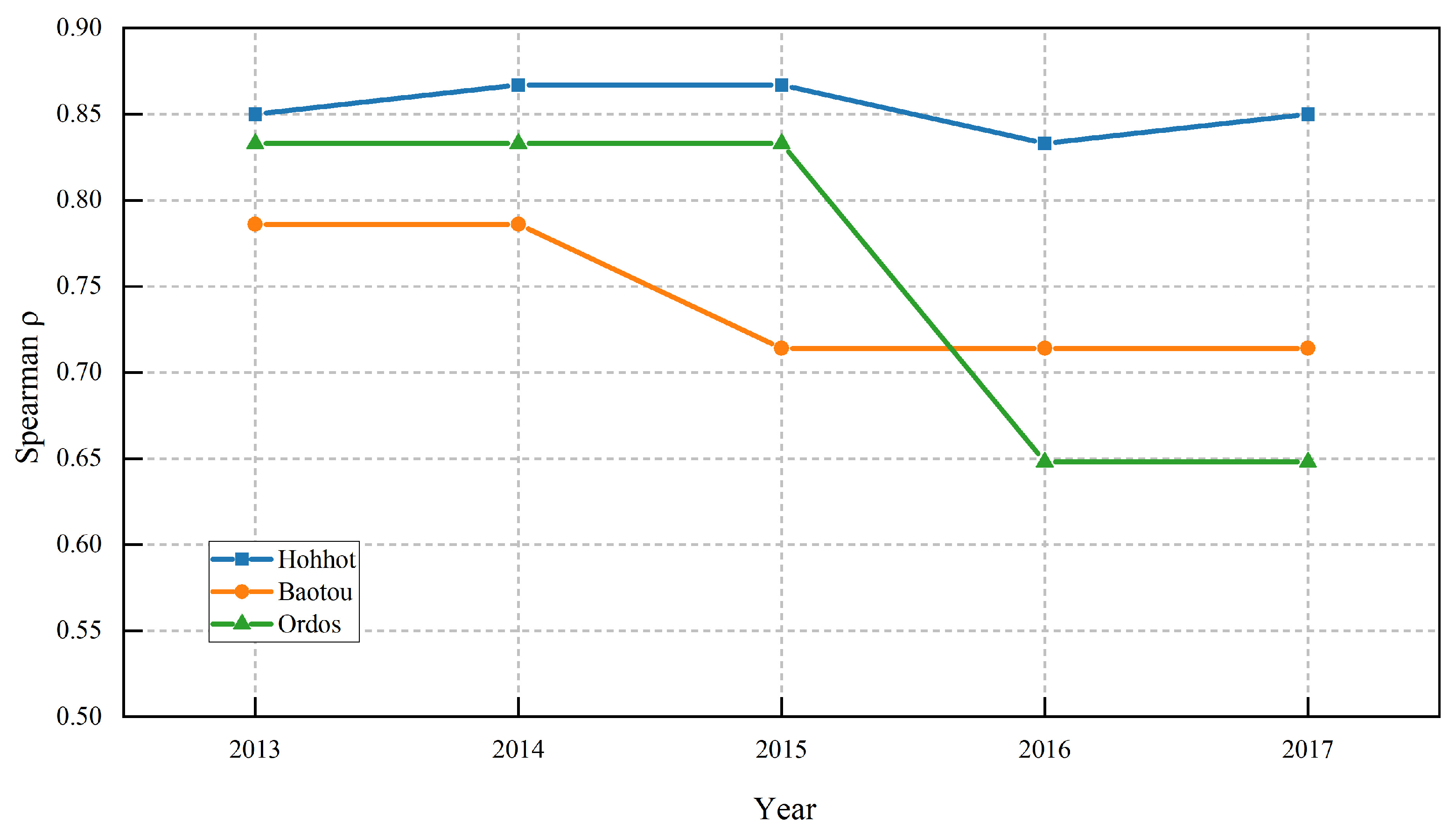 Sustainability 17 09222 g003
