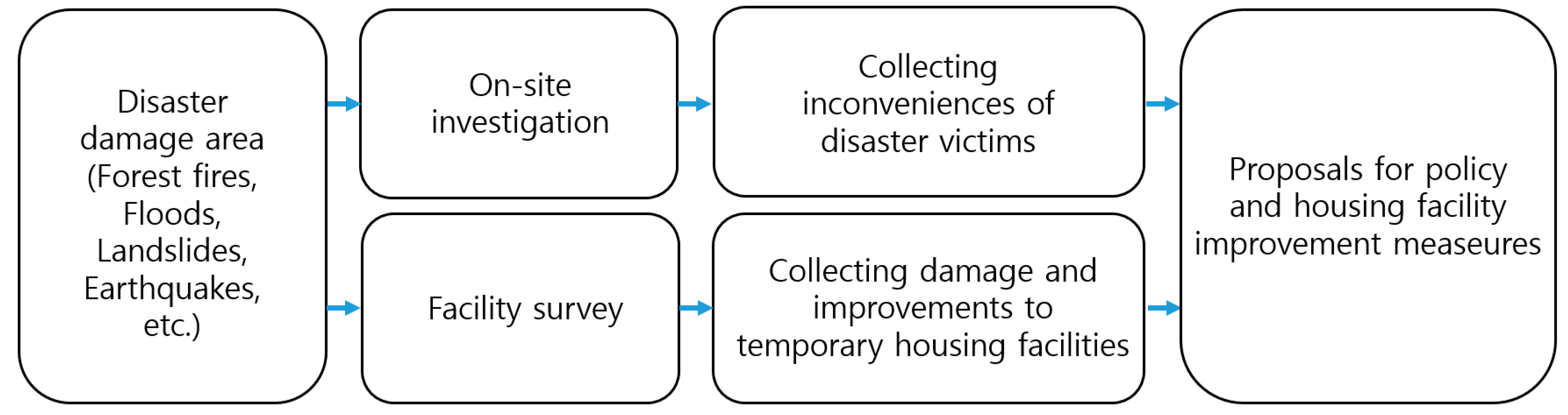 Sustainability 17 09225 g002 Sustainability 17 09225 g002
