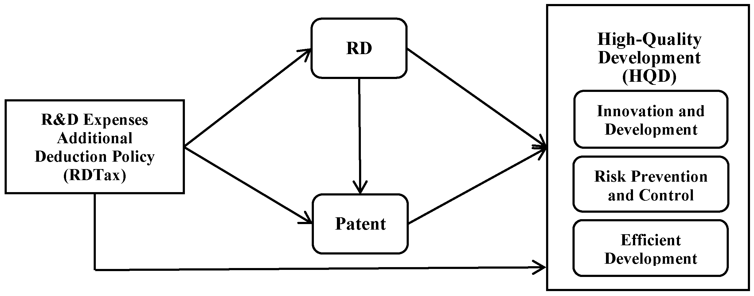 Sustainability 17 09226 g001