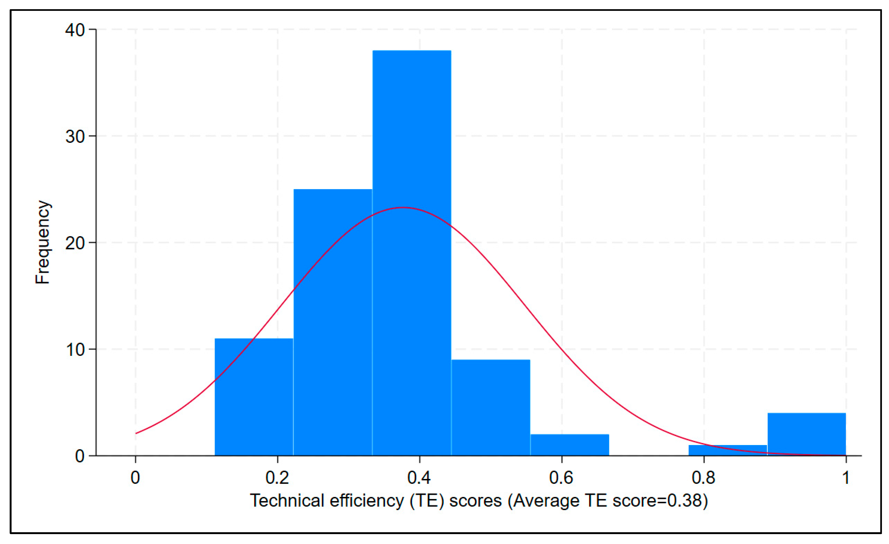 Sustainability 17 09228 g003 Sustainability 17 09228 g003