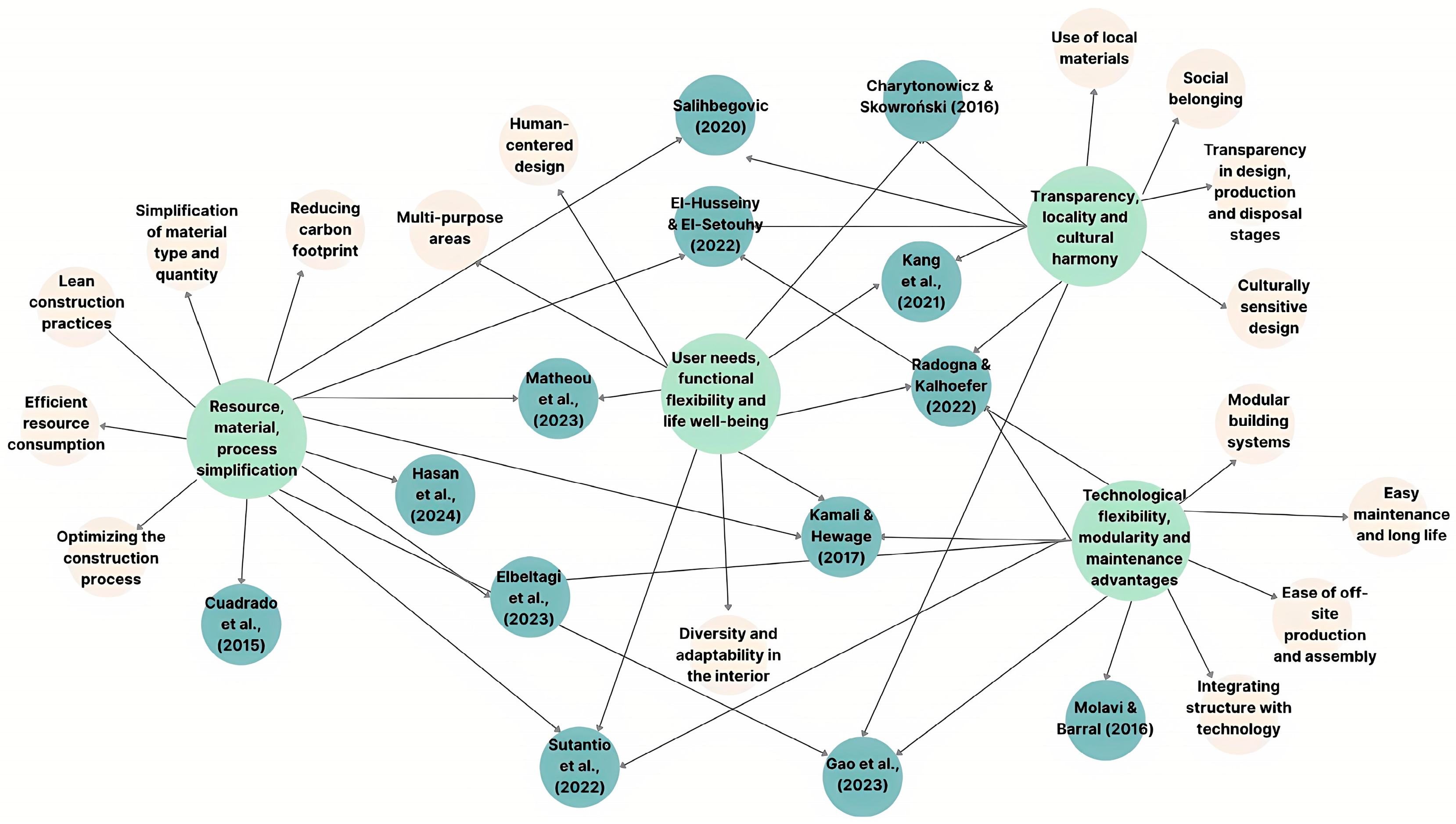 Sustainability 17 09232 g002