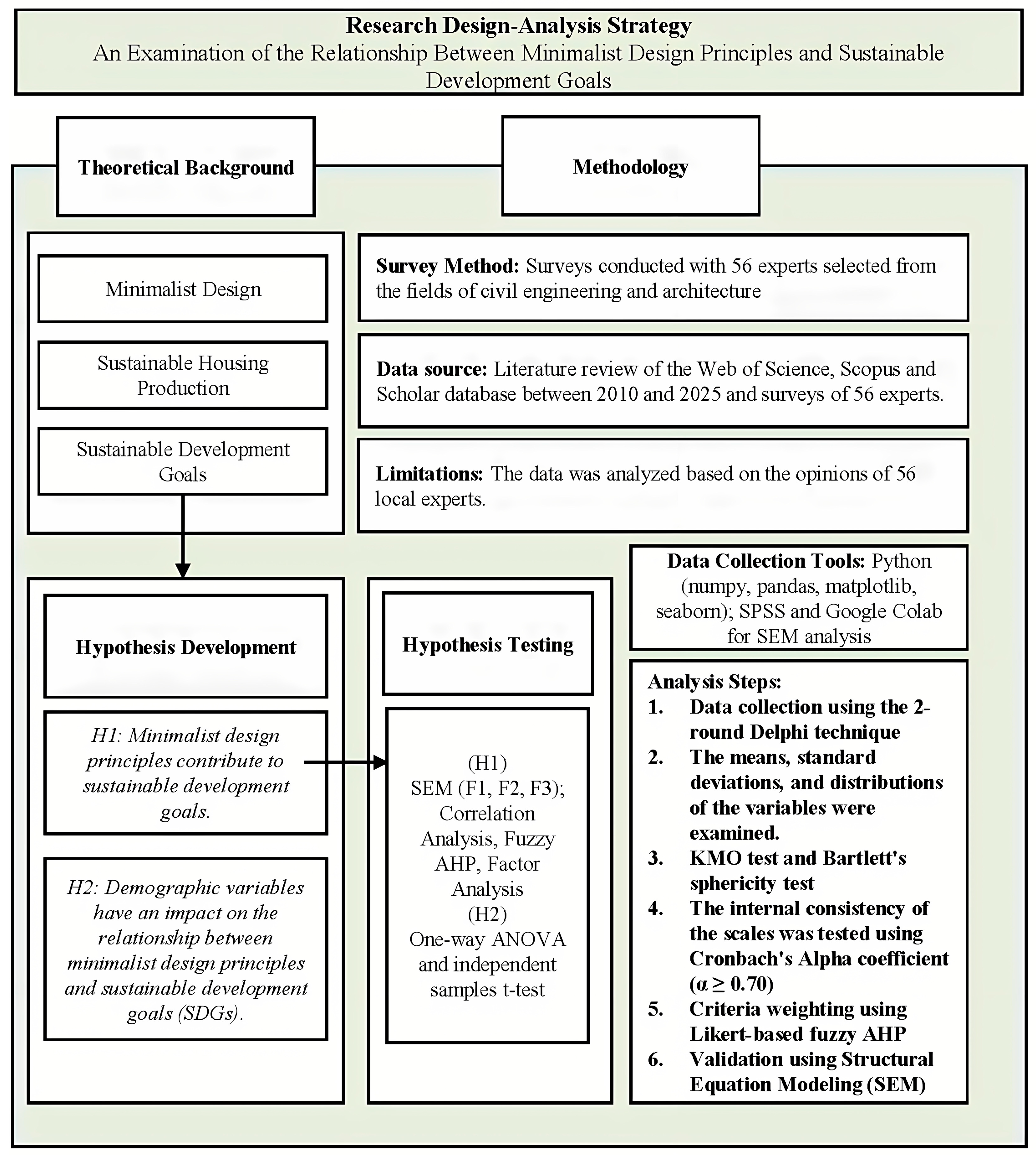 Sustainability 17 09232 g004 Sustainability 17 09232 g004