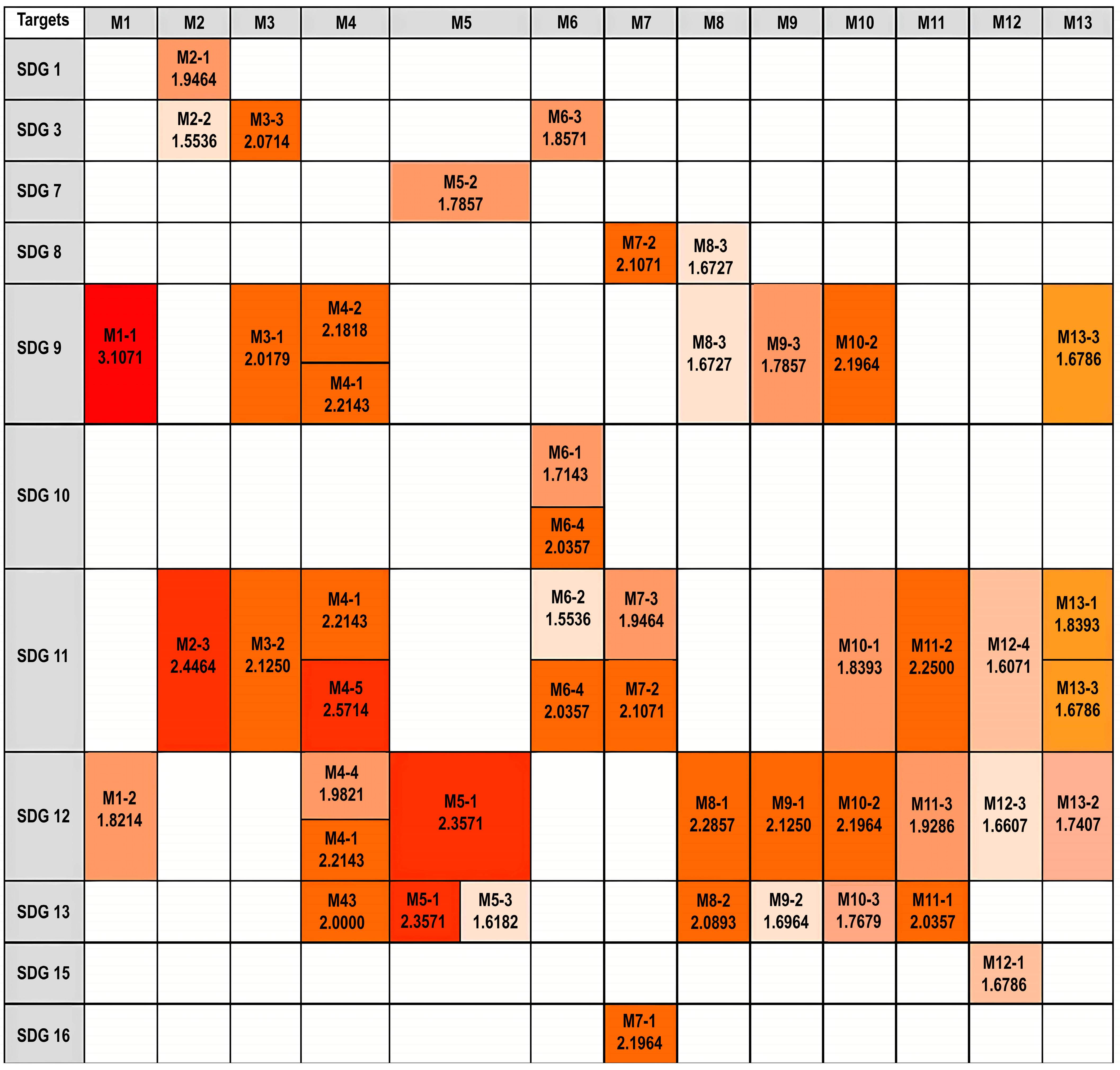 Sustainability 17 09232 g005 Sustainability 17 09232 g005