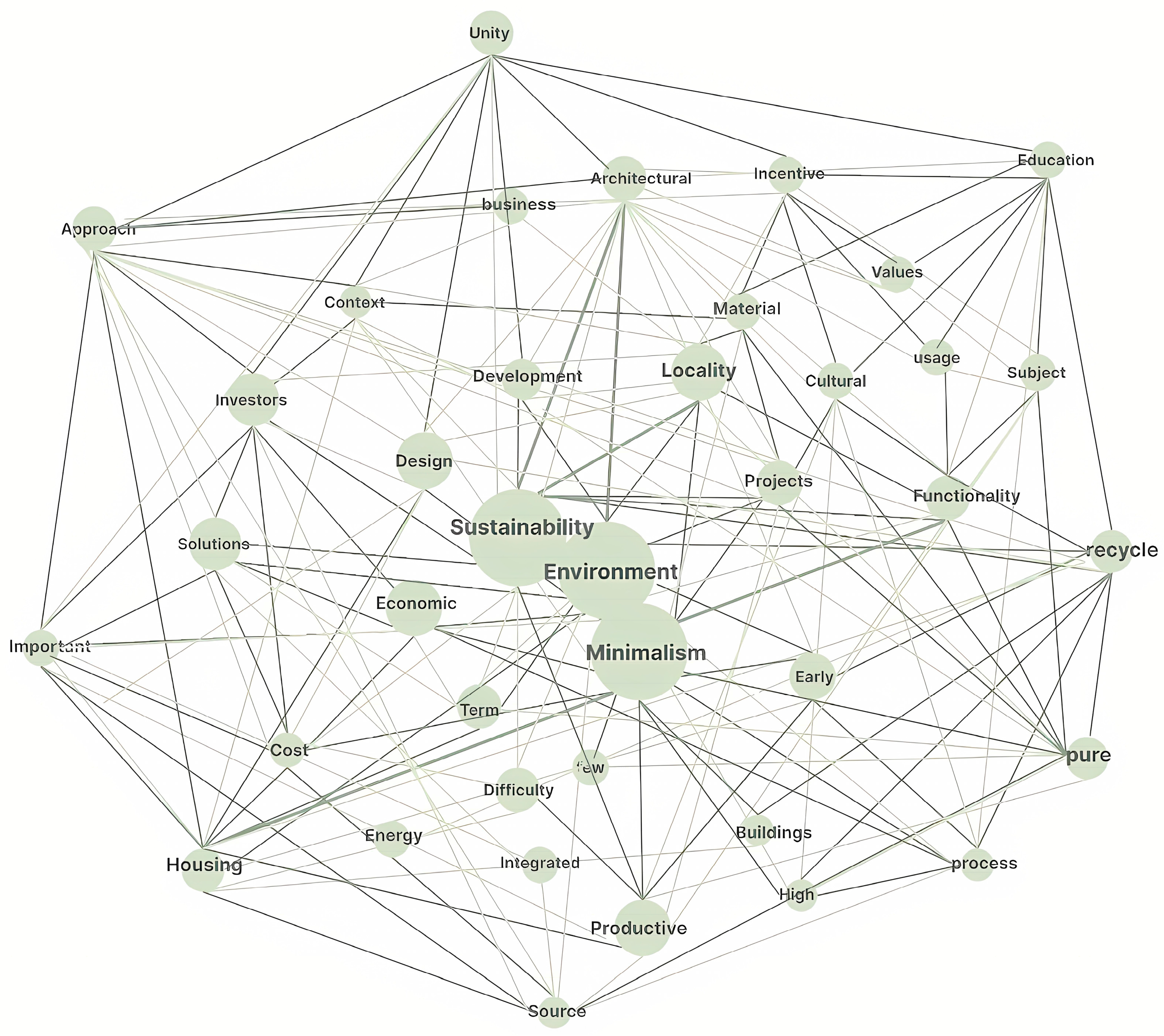 Sustainability 17 09232 g007 Sustainability 17 09232 g007