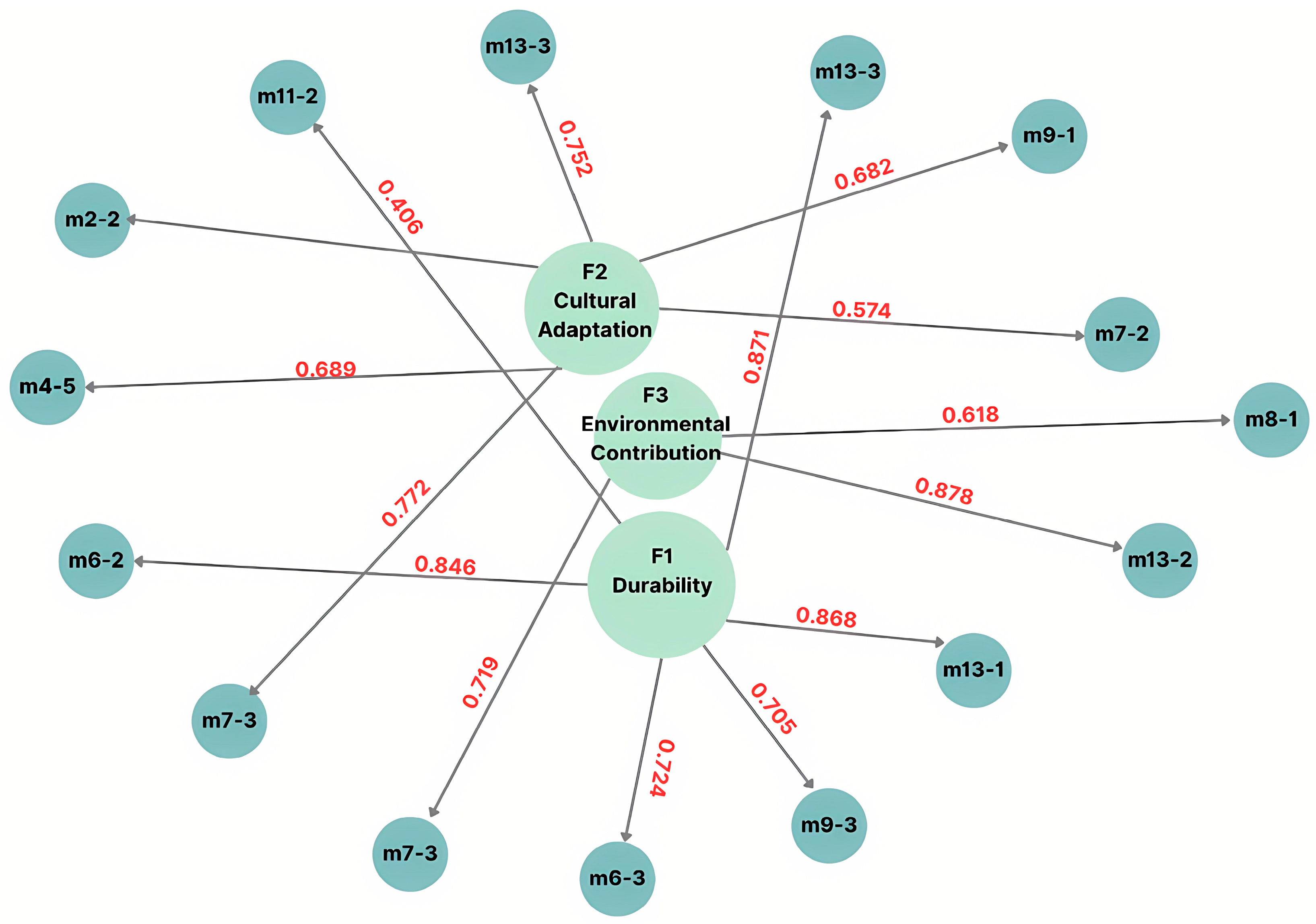 Sustainability 17 09232 g008 Sustainability 17 09232 g008