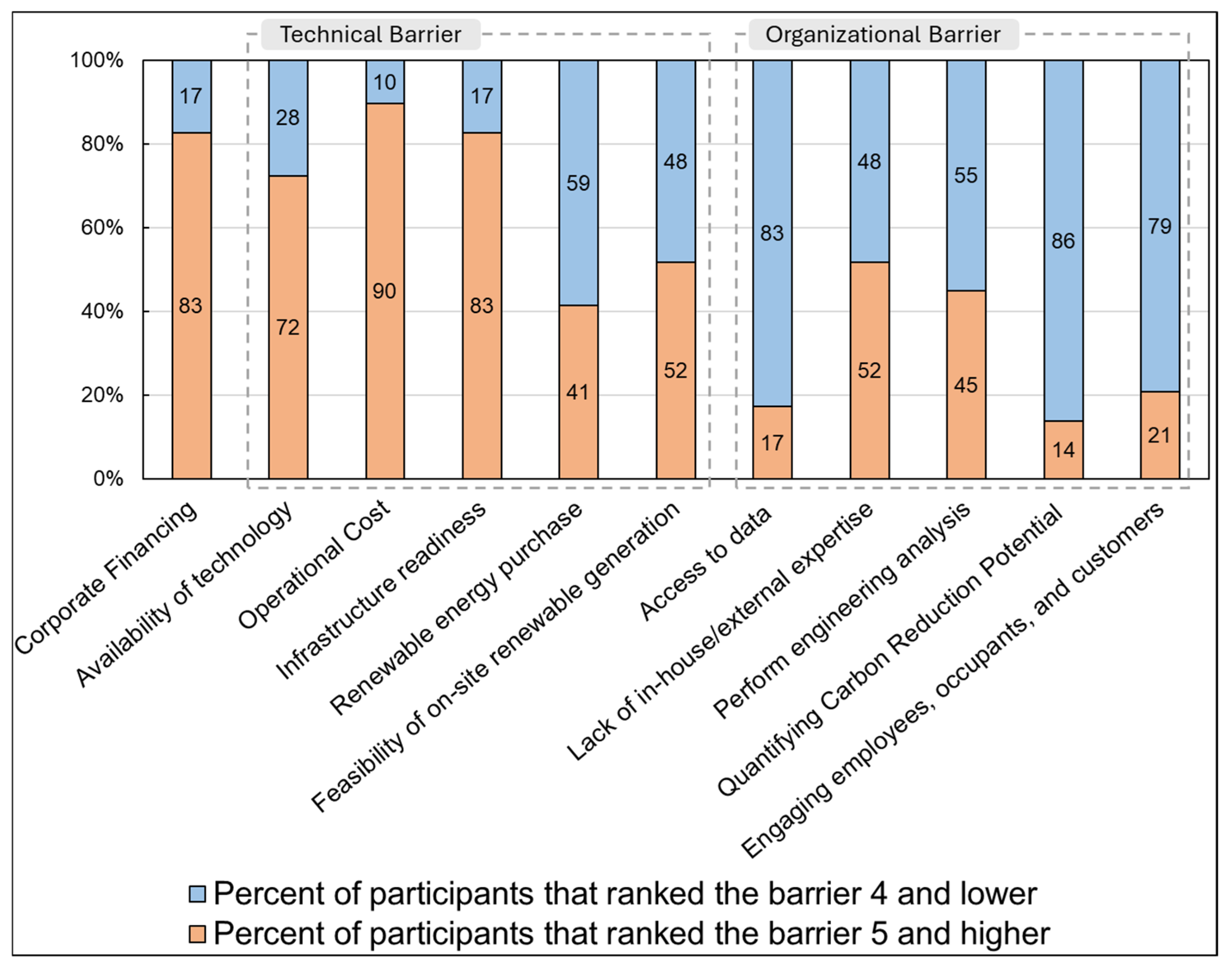 Sustainability 17 09233 g004 Sustainability 17 09233 g004