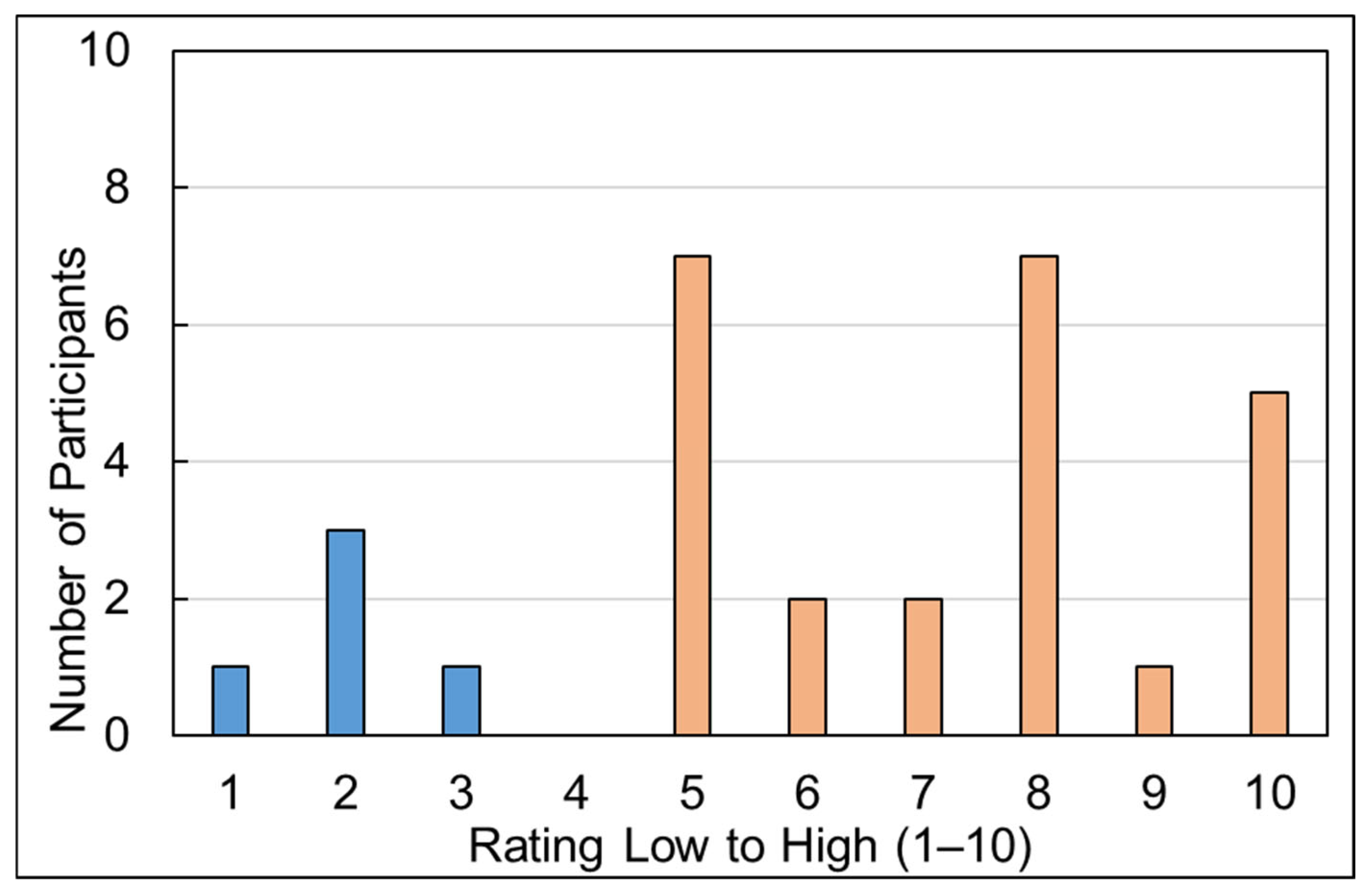 Sustainability 17 09233 g005 Sustainability 17 09233 g005
