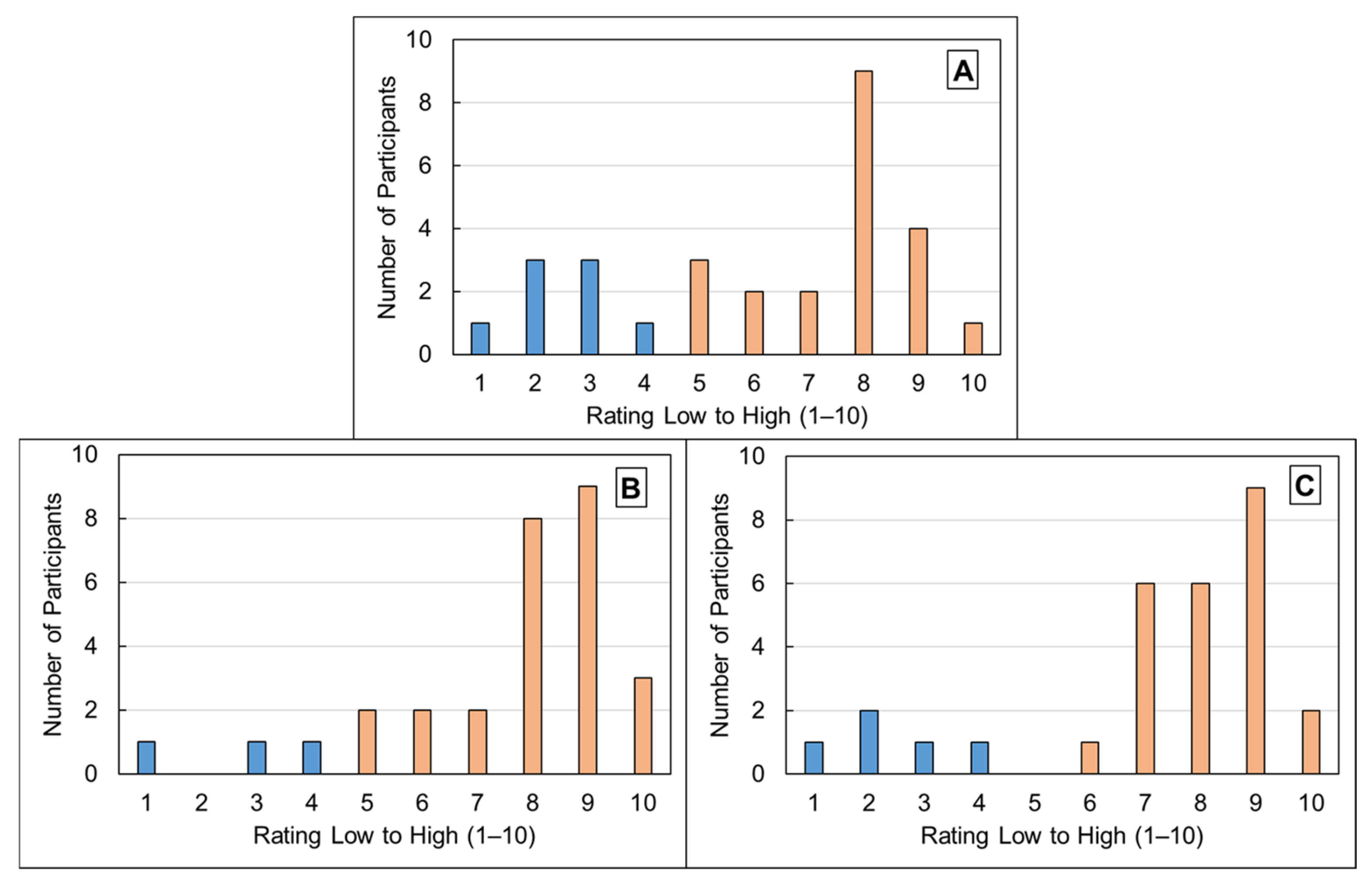 Sustainability 17 09233 g006 Sustainability 17 09233 g006