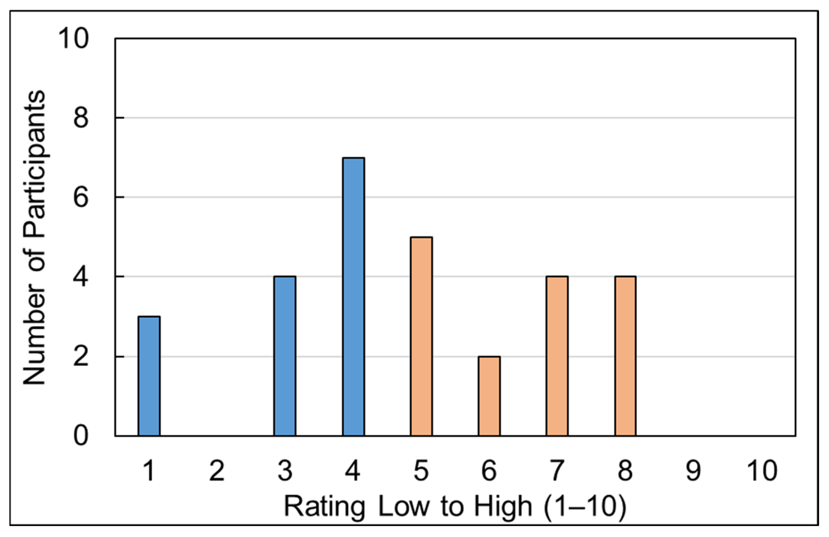 Sustainability 17 09233 g007 Sustainability 17 09233 g007