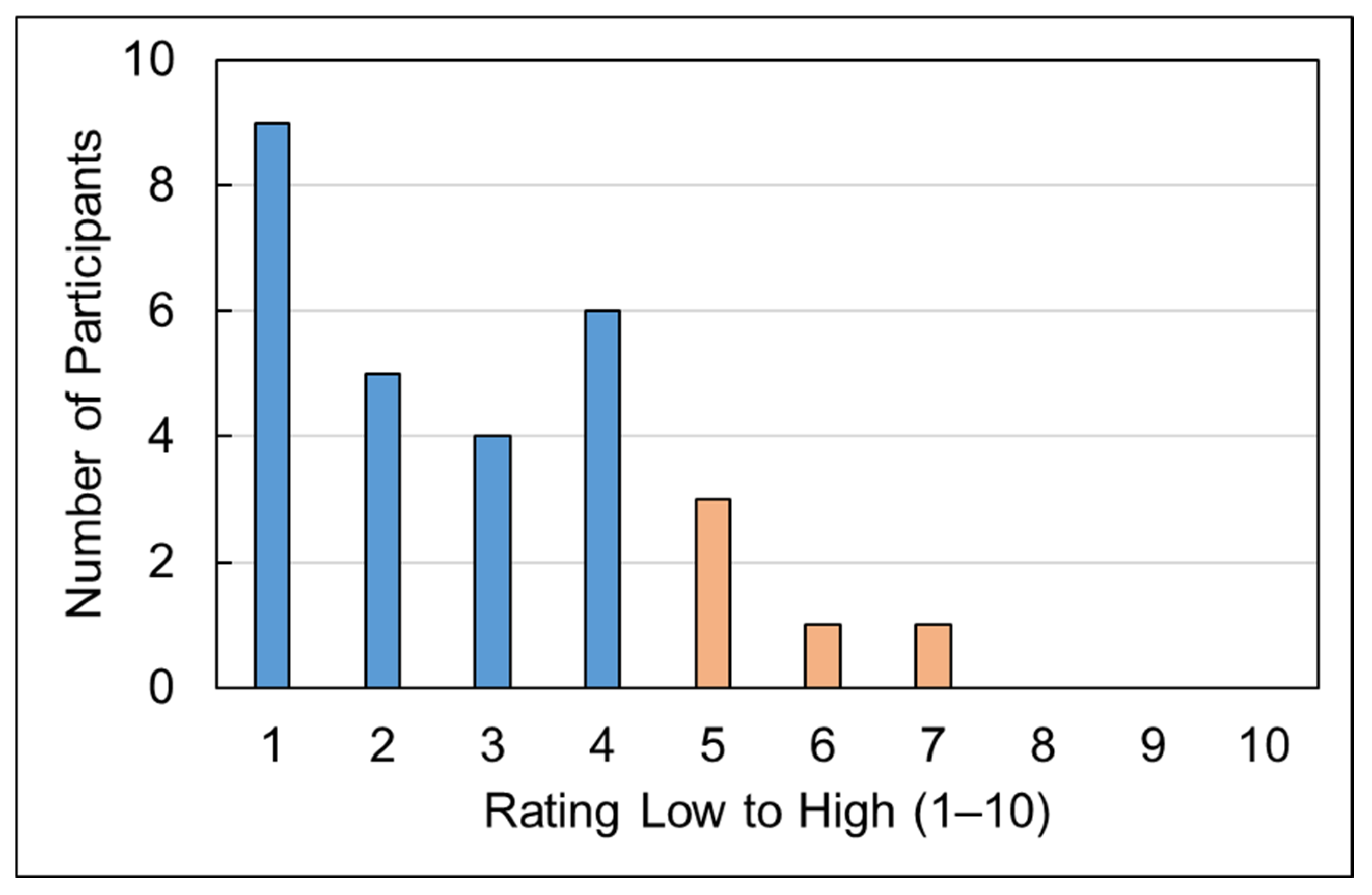 Sustainability 17 09233 g009 Sustainability 17 09233 g009