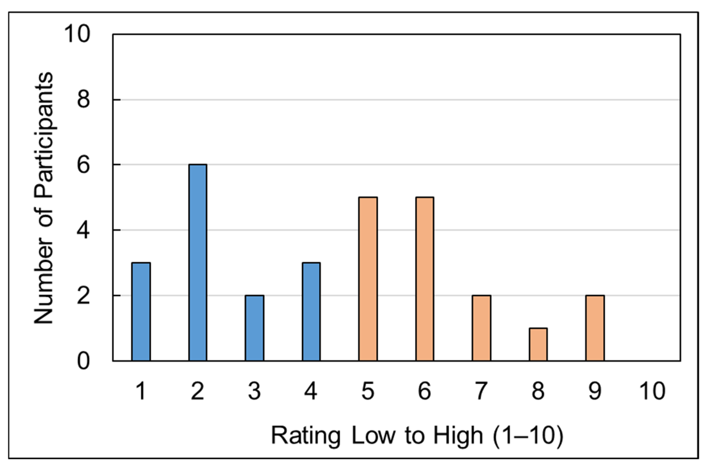 Sustainability 17 09233 g010 Sustainability 17 09233 g010