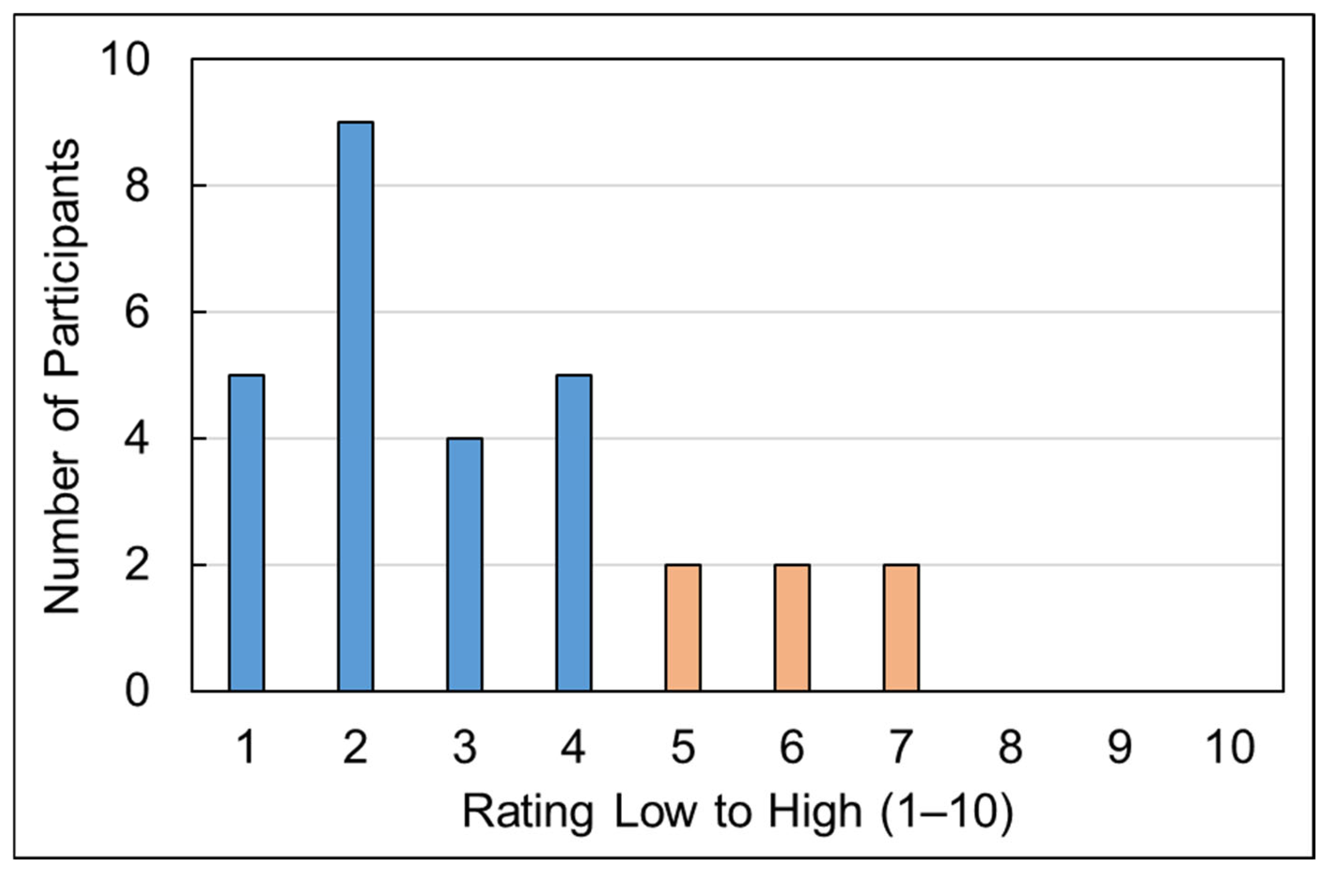 Sustainability 17 09233 g011 Sustainability 17 09233 g011