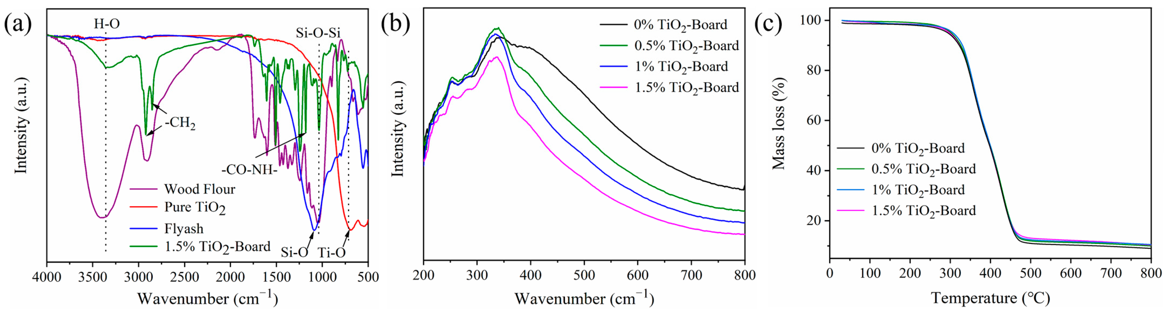 Sustainability 17 09235 g004 Sustainability 17 09235 g004