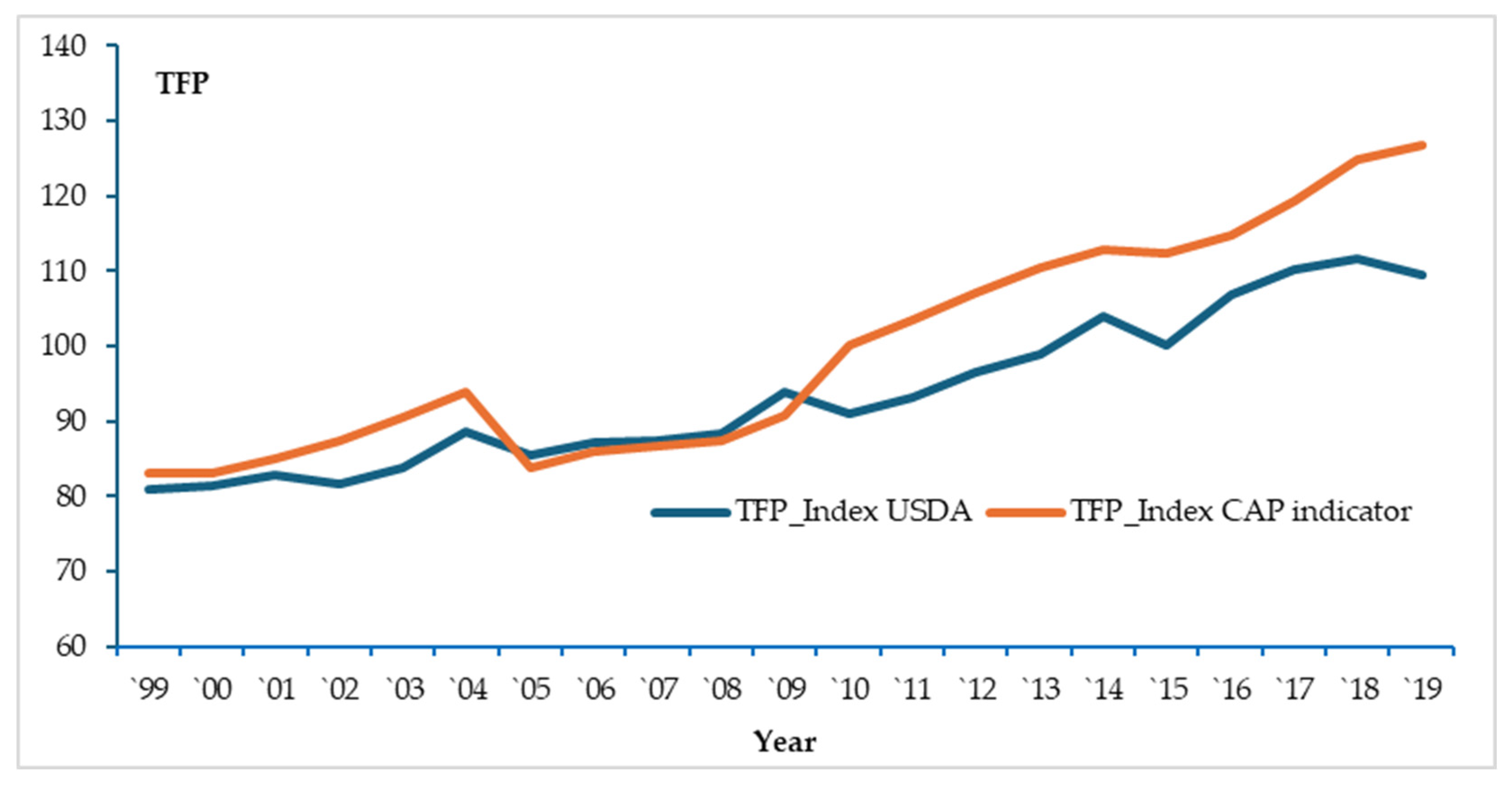 Sustainability 17 09236 g003