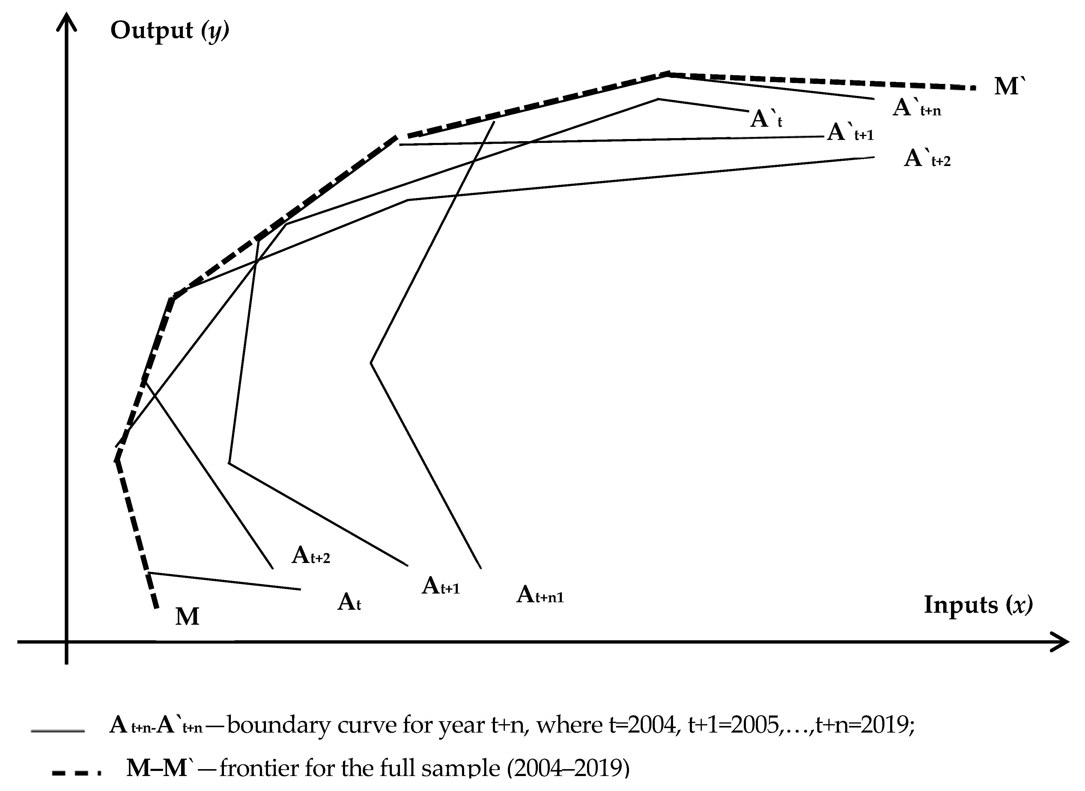 Sustainability 17 09236 g0a1
