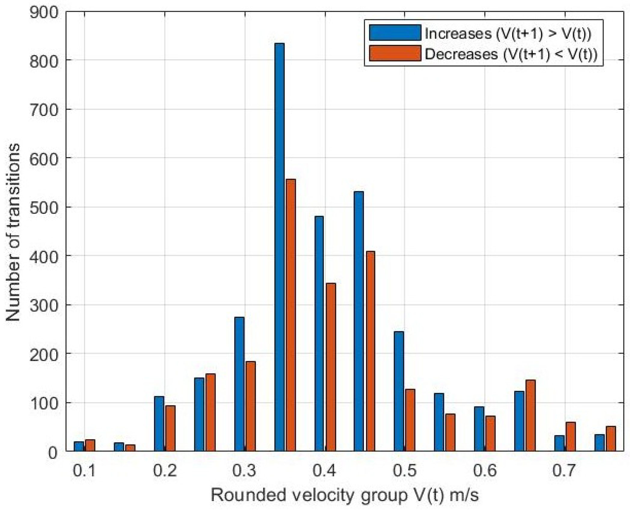 Sustainability 17 09241 g007