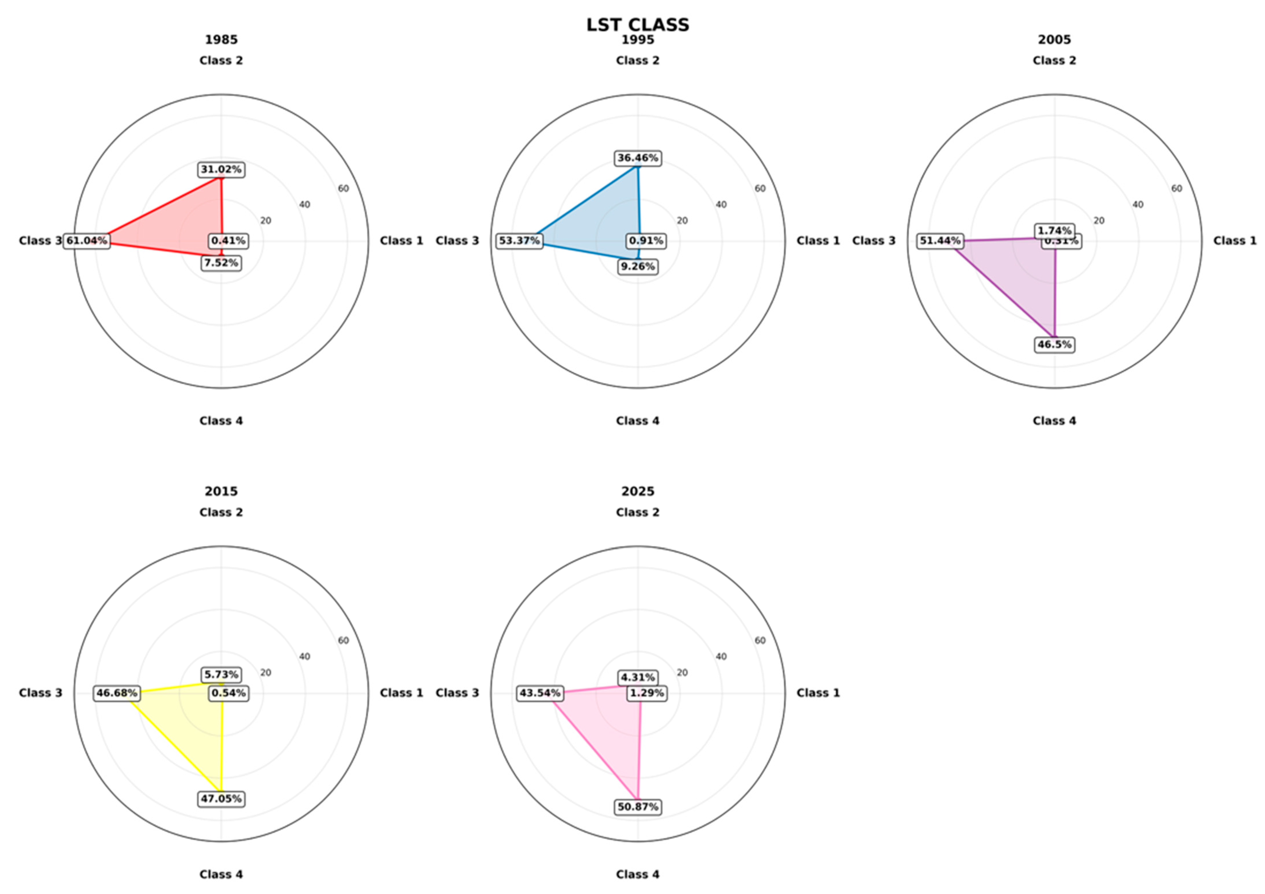 Sustainability 17 09245 g006 Sustainability 17 09245 g006