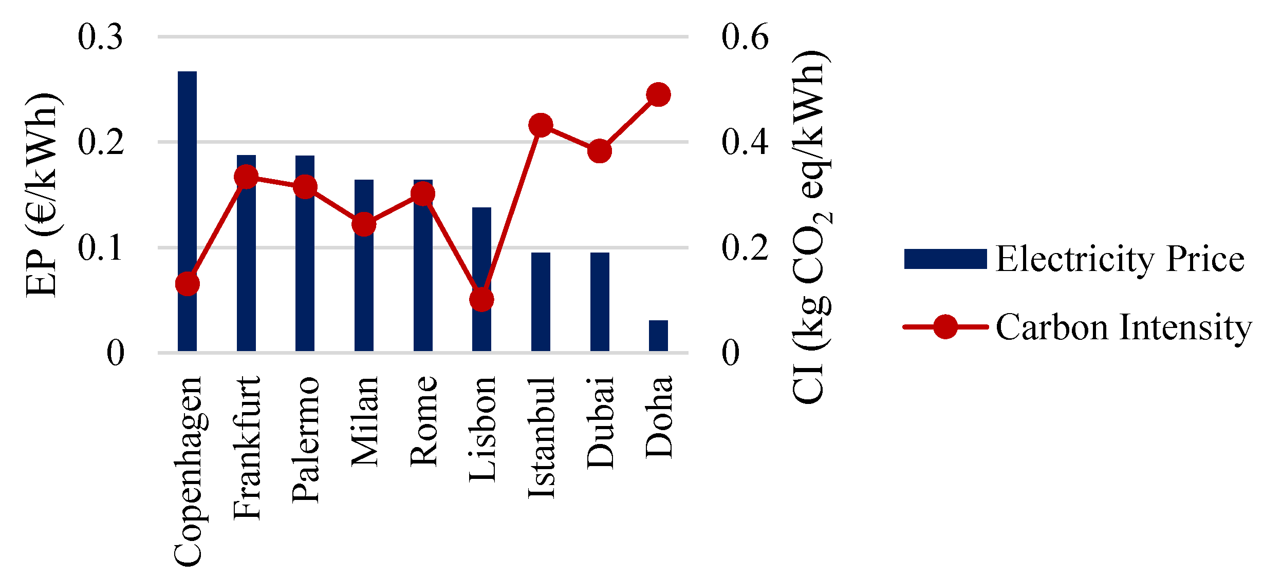 Sustainability 17 09246 g001 Sustainability 17 09246 g001