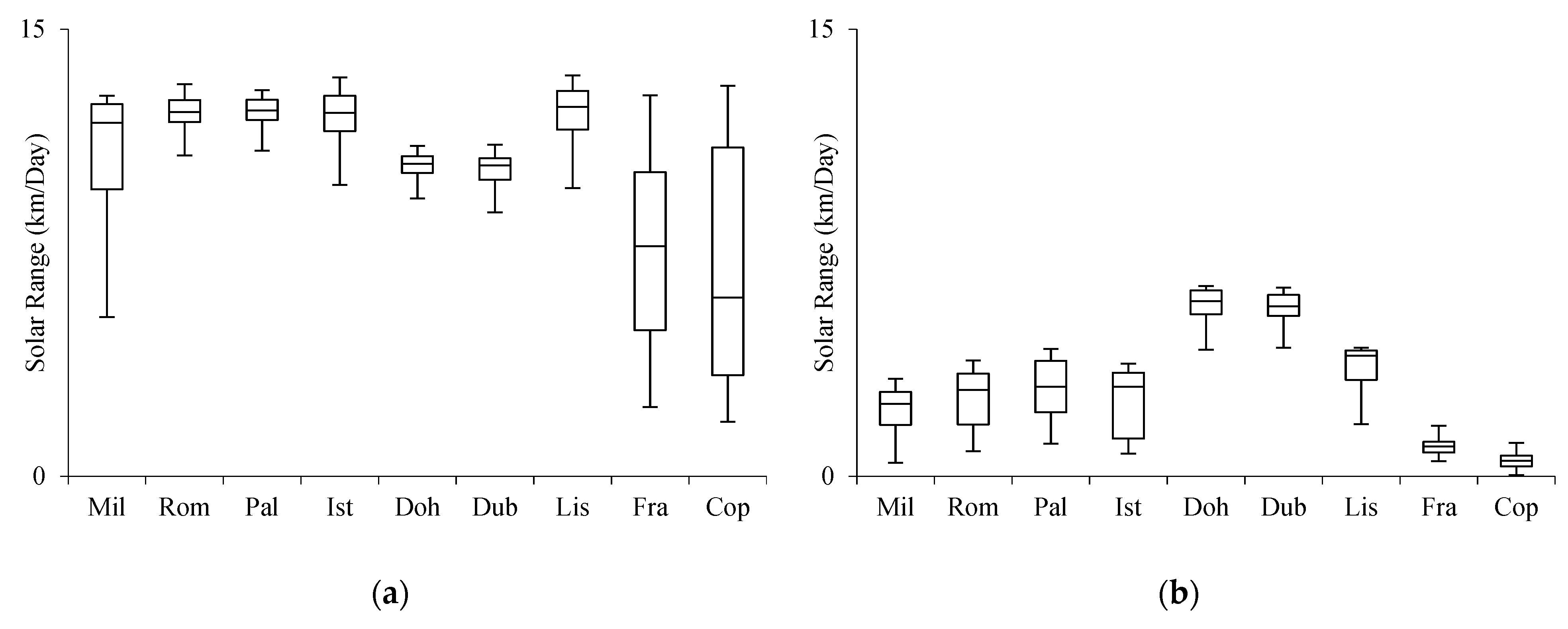 Sustainability 17 09246 g006 Sustainability 17 09246 g006