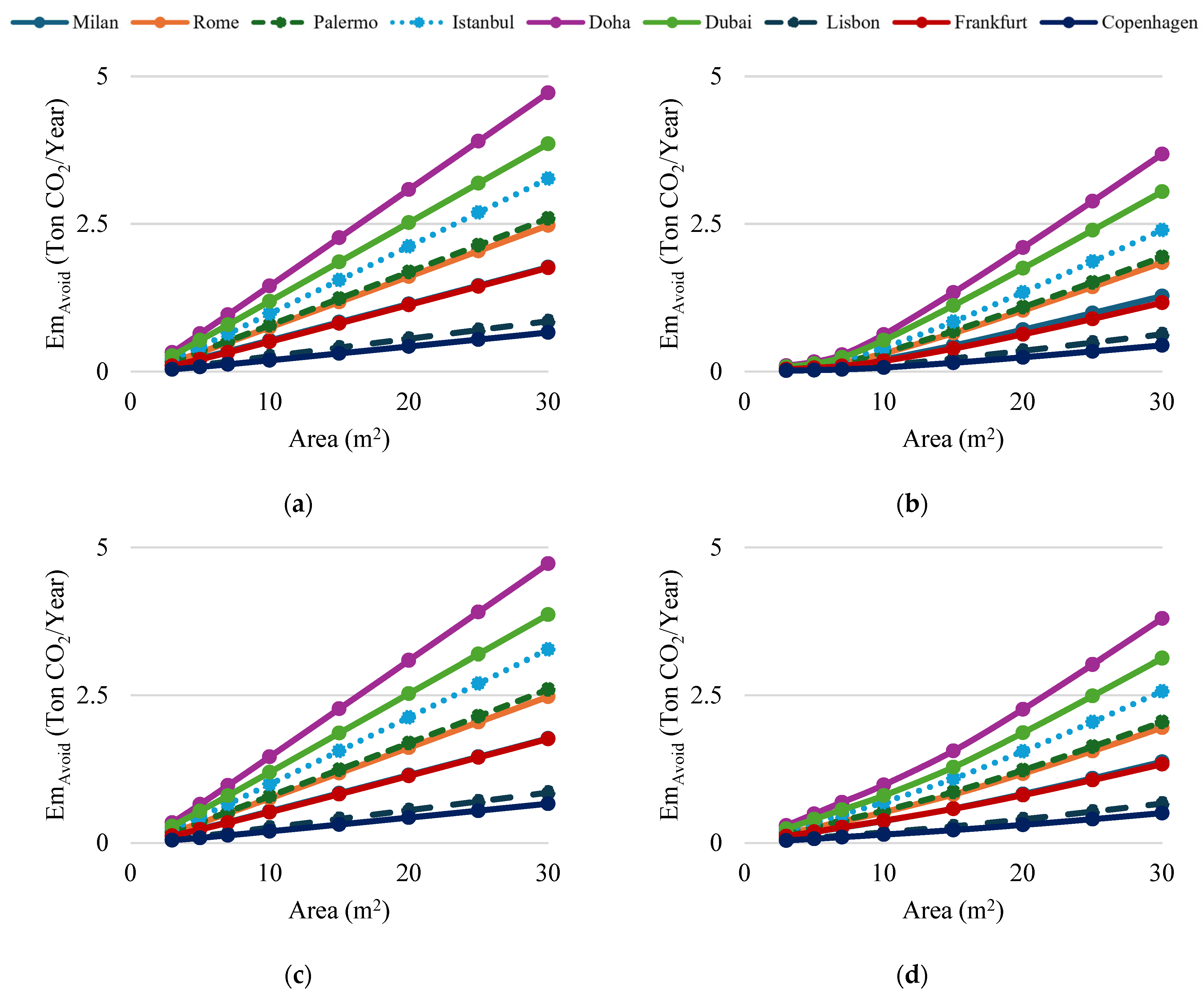 Sustainability 17 09246 g007 Sustainability 17 09246 g007