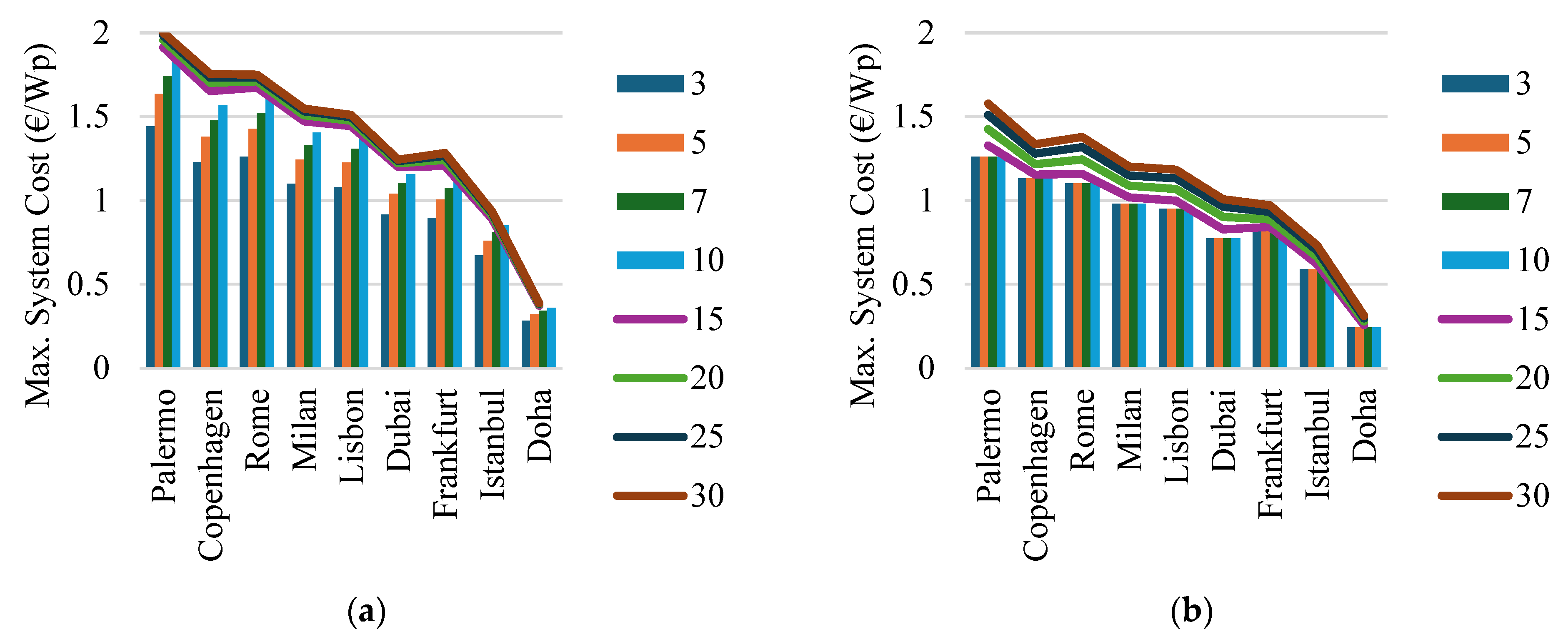 Sustainability 17 09246 g008 Sustainability 17 09246 g008