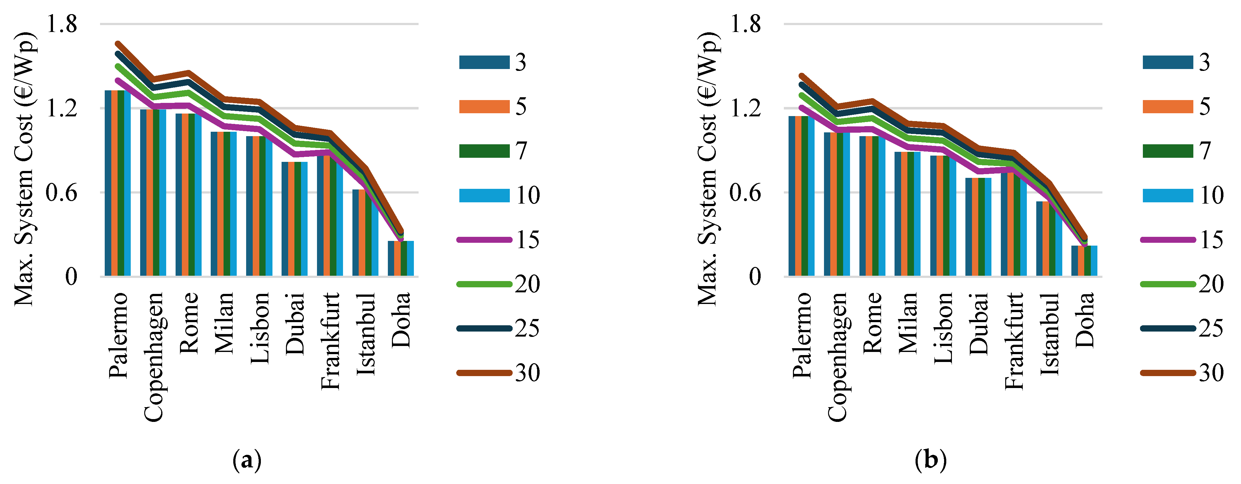 Sustainability 17 09246 g009 Sustainability 17 09246 g009
