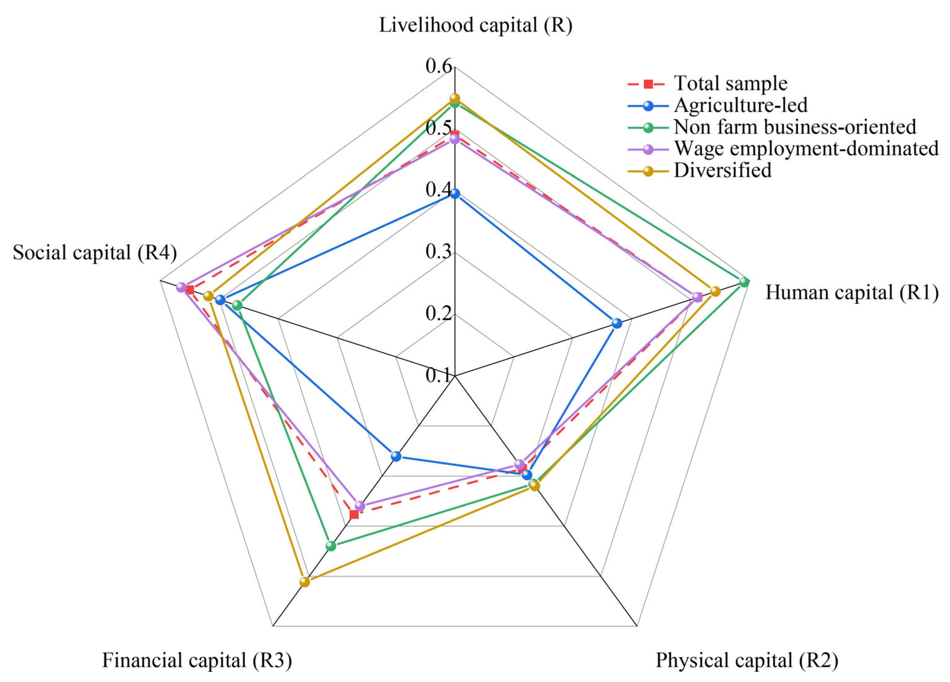 Sustainability 17 09254 g002