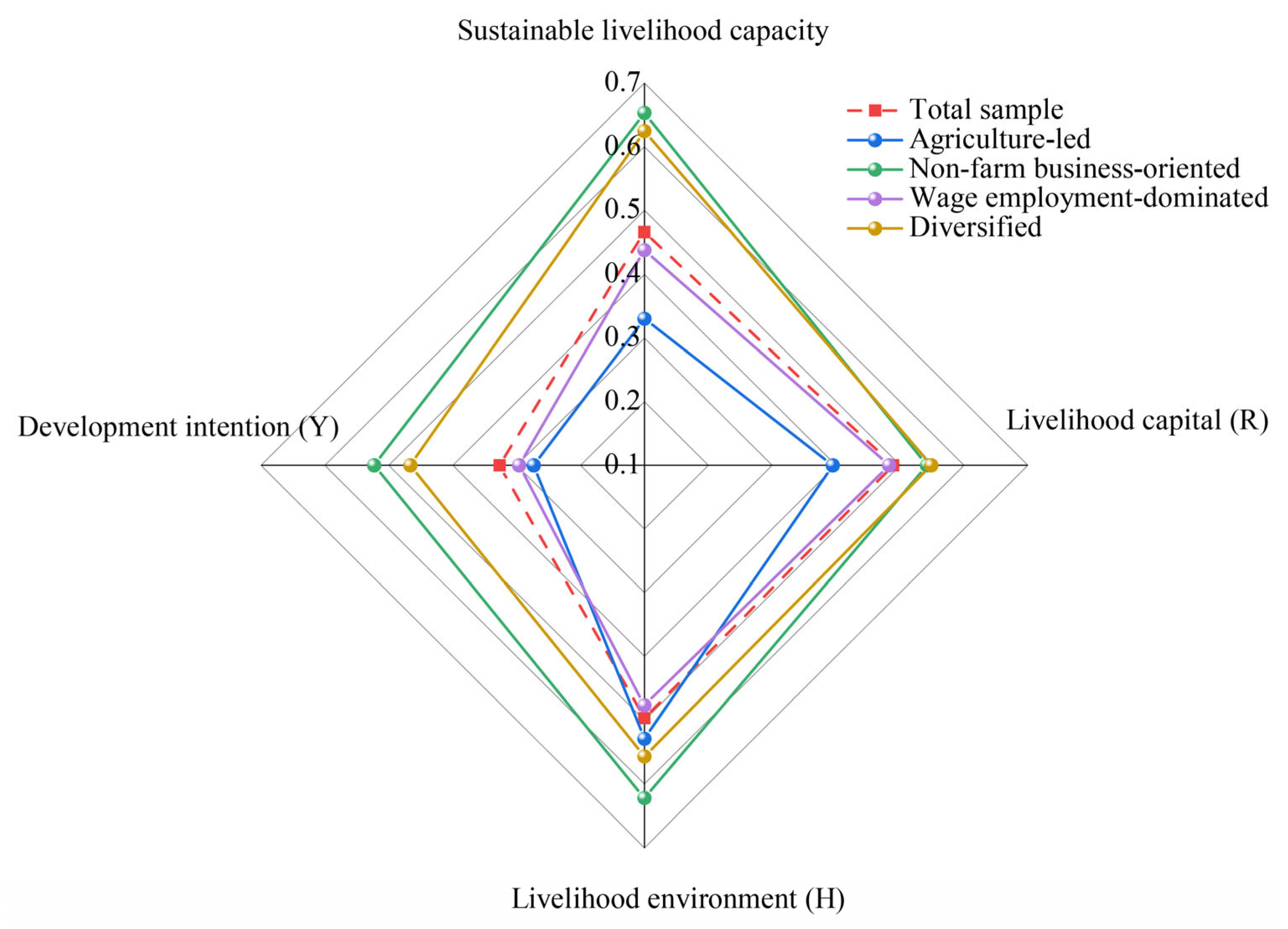 Sustainability 17 09254 g003