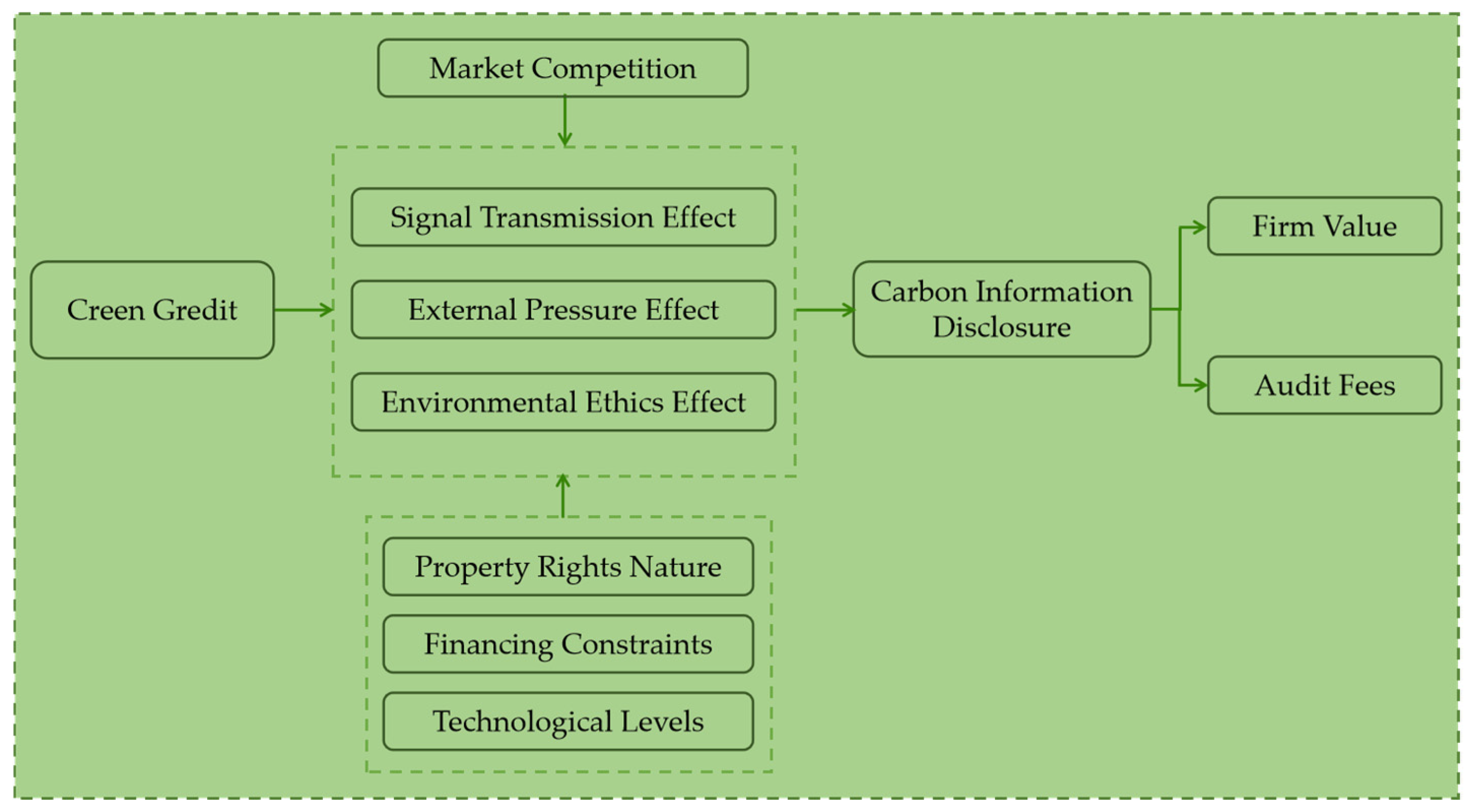 Sustainability 17 09256 g001 Sustainability 17 09256 g001