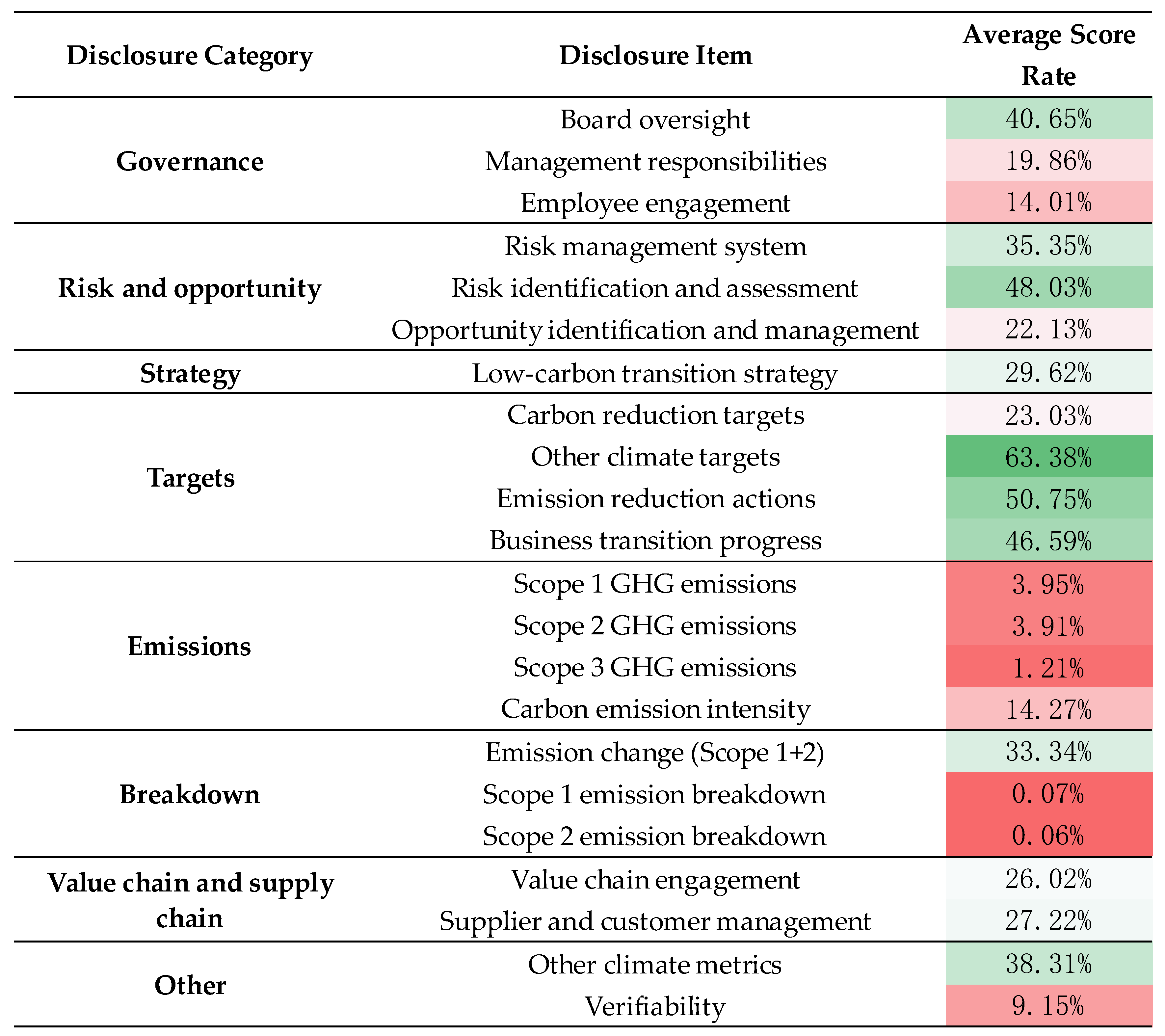 Sustainability 17 09256 g002 Sustainability 17 09256 g002