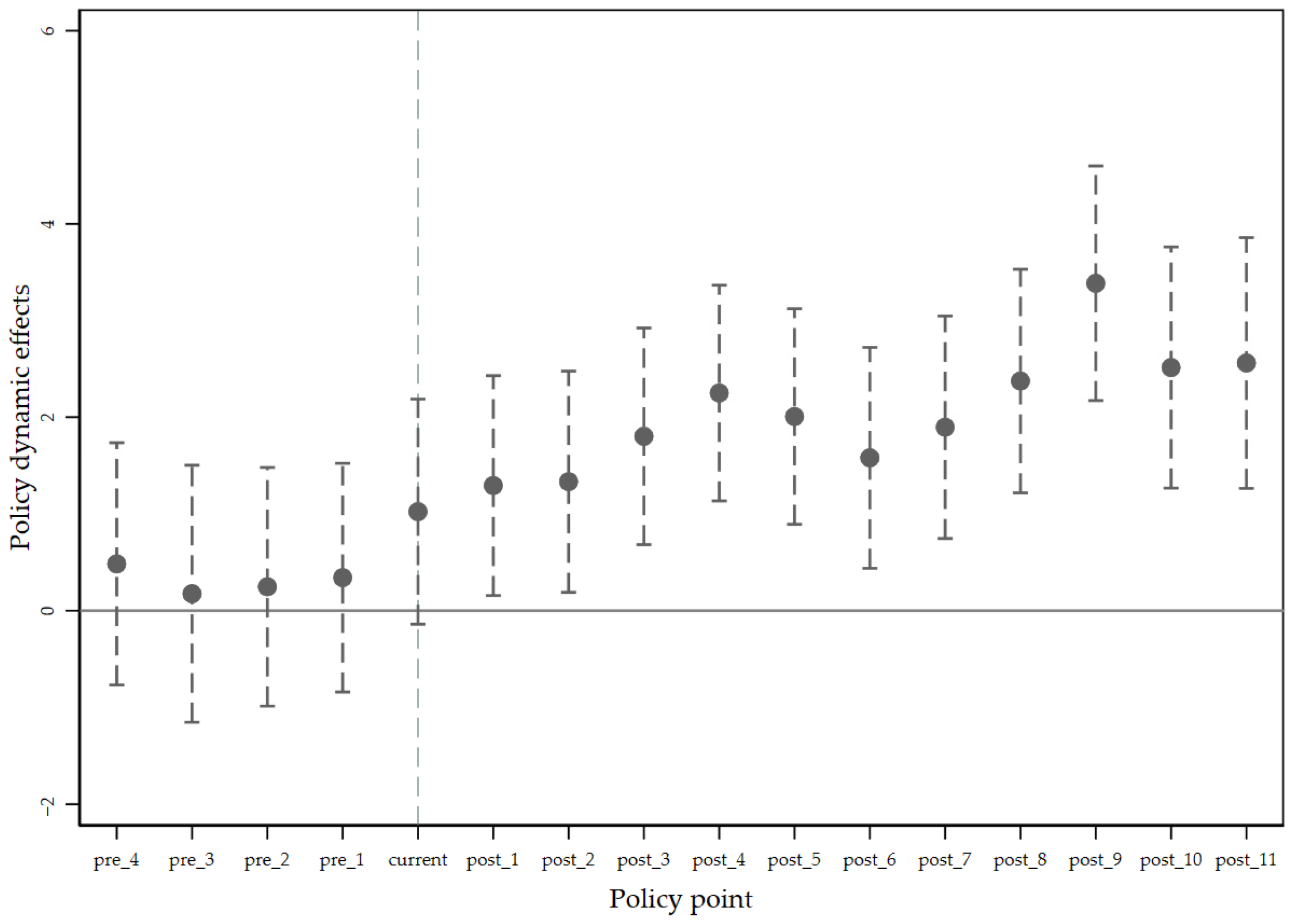 Sustainability 17 09256 g003 Sustainability 17 09256 g003